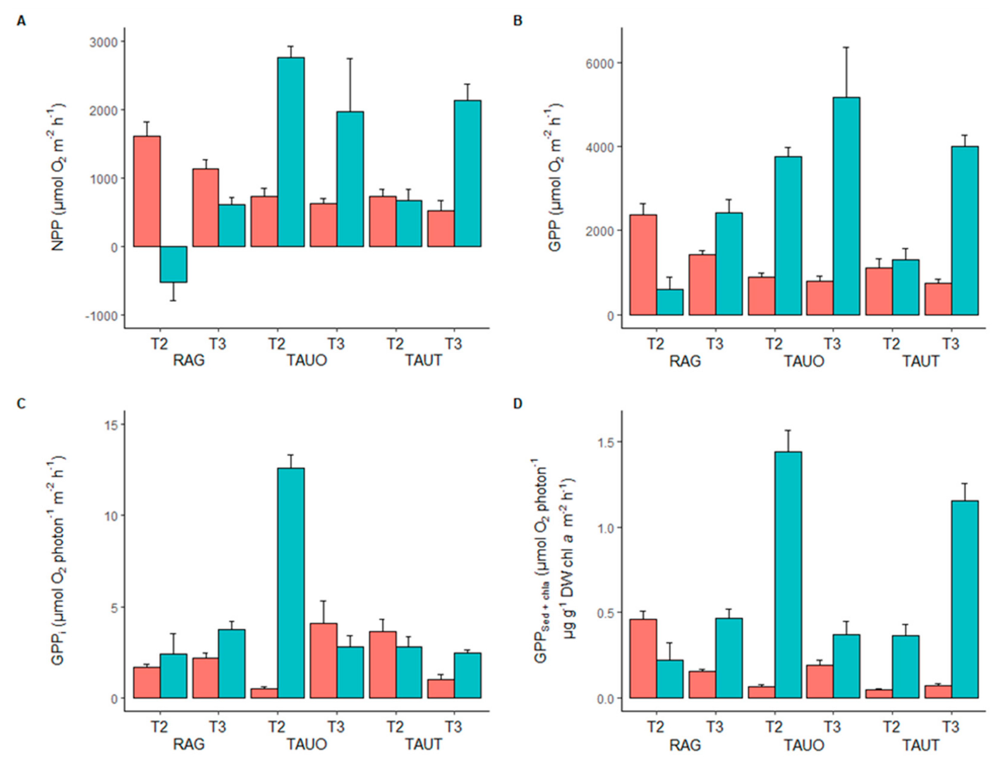 Jmse 08 00732 g005 Jmse 08 00732 g005