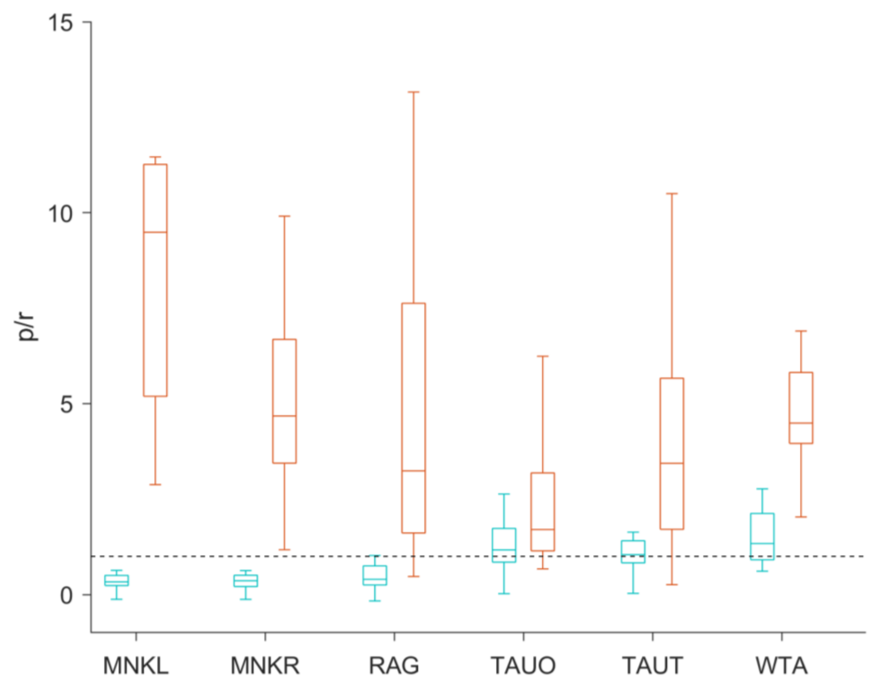 Jmse 08 00732 g006 Jmse 08 00732 g006