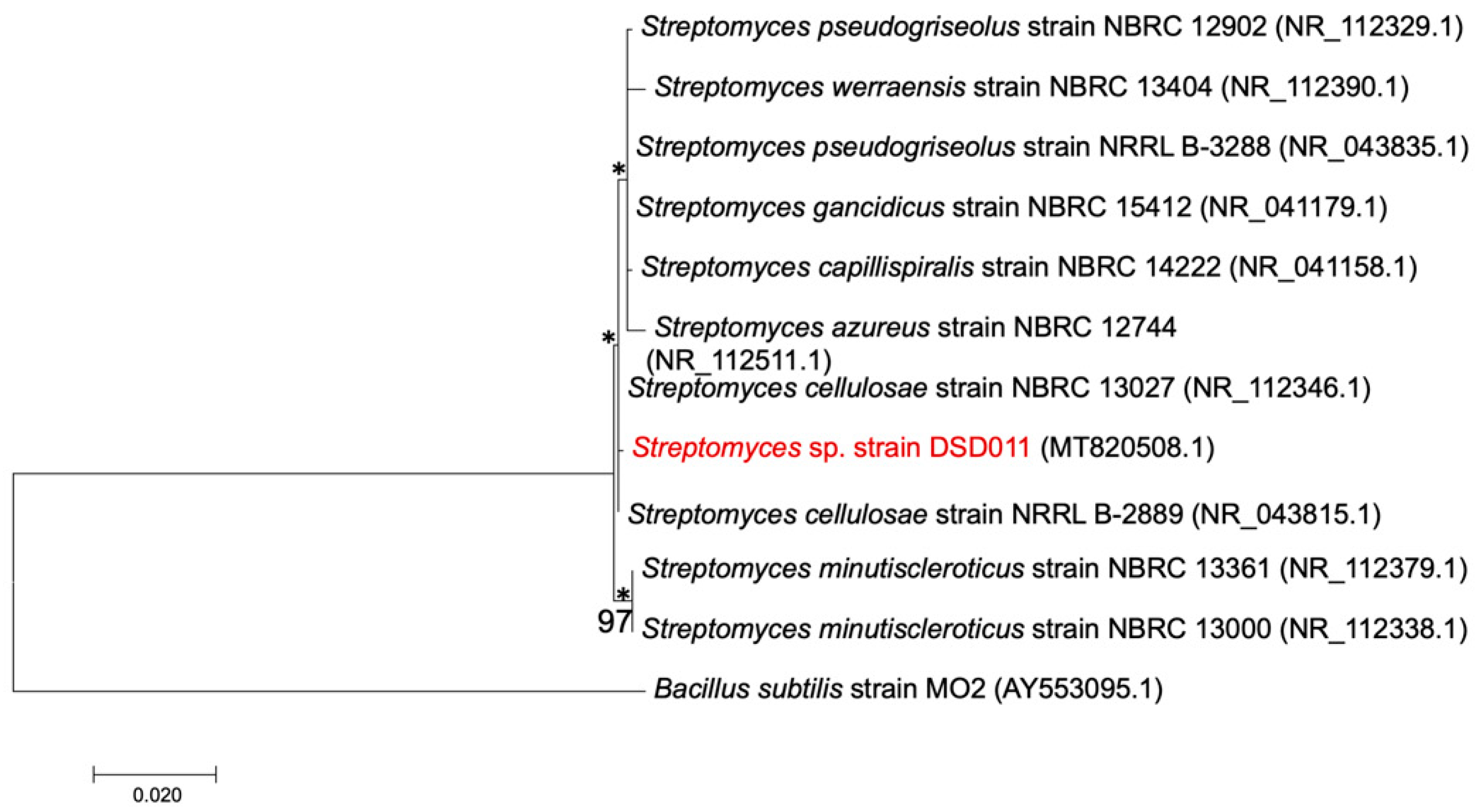 Jmse 08 00734 g002 Jmse 08 00734 g002