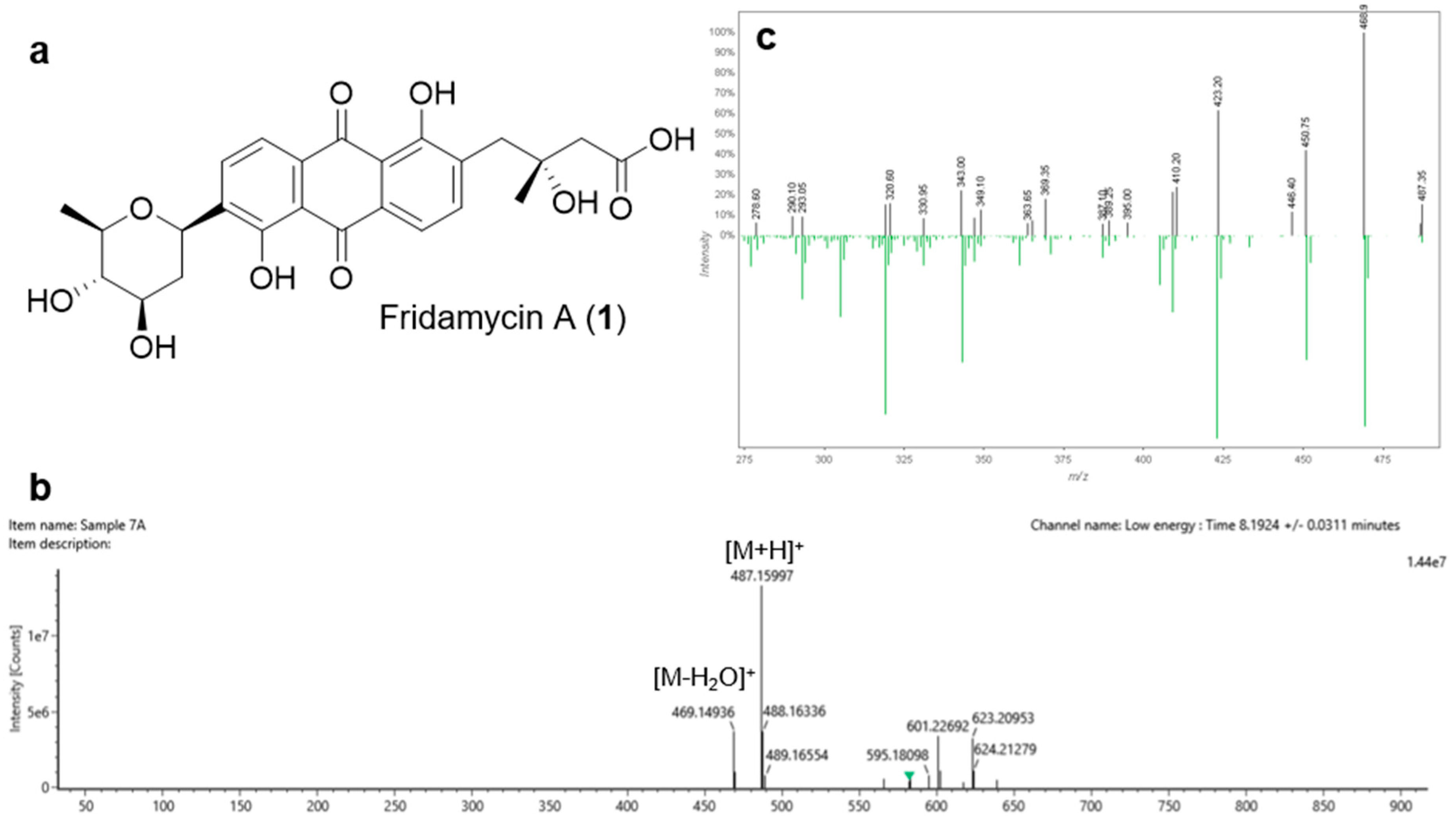 Jmse 08 00734 g005 Jmse 08 00734 g005