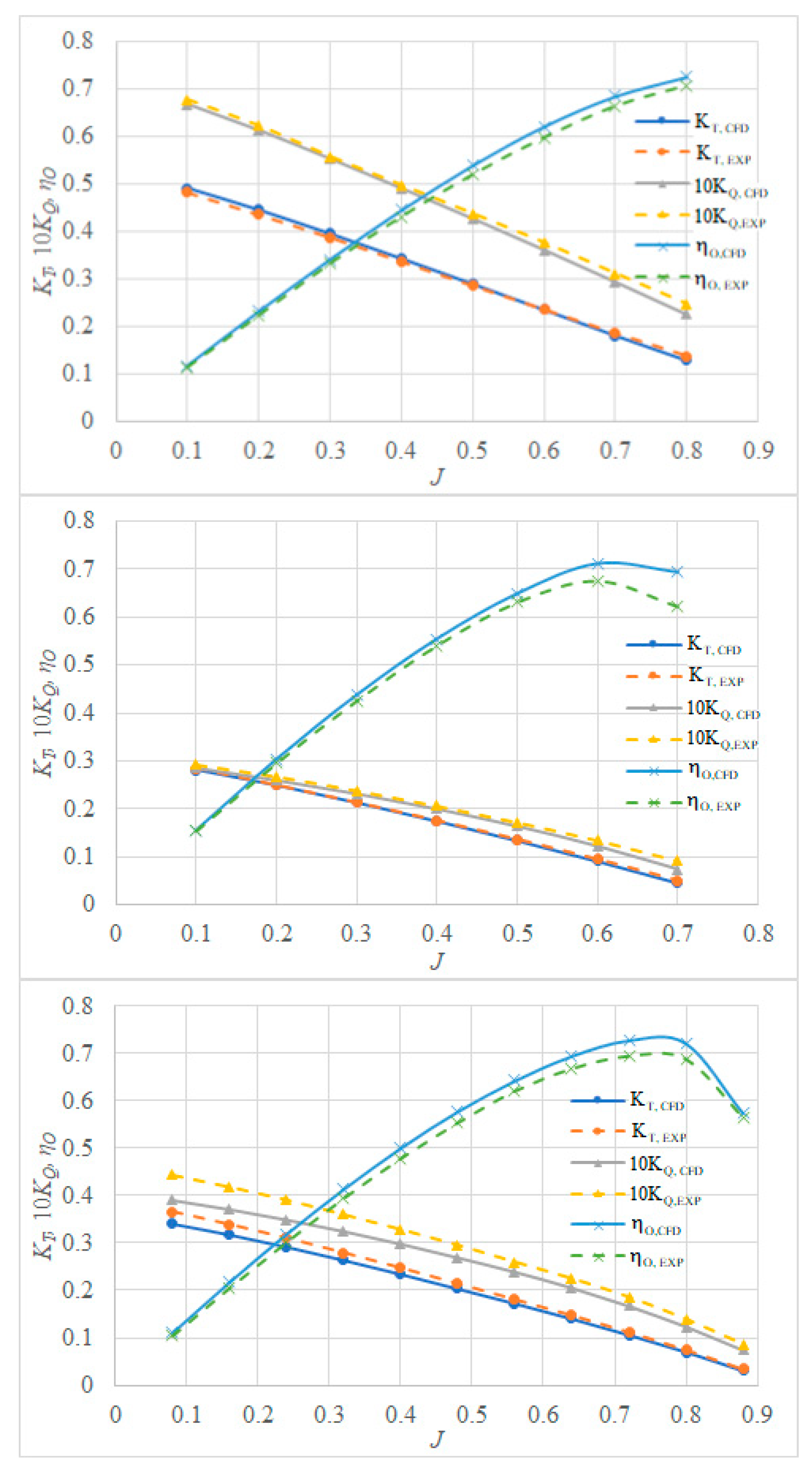 Jmse 08 00748 g007 Jmse 08 00748 g007