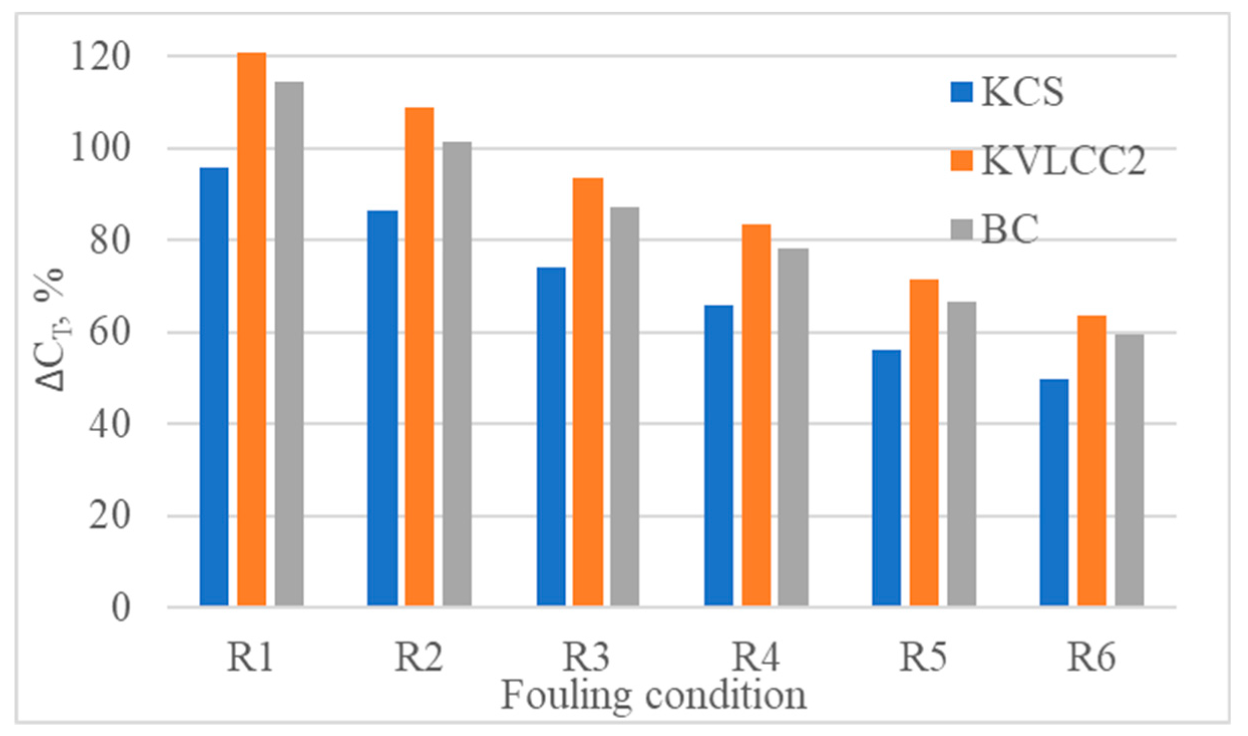 Jmse 08 00748 g009 Jmse 08 00748 g009