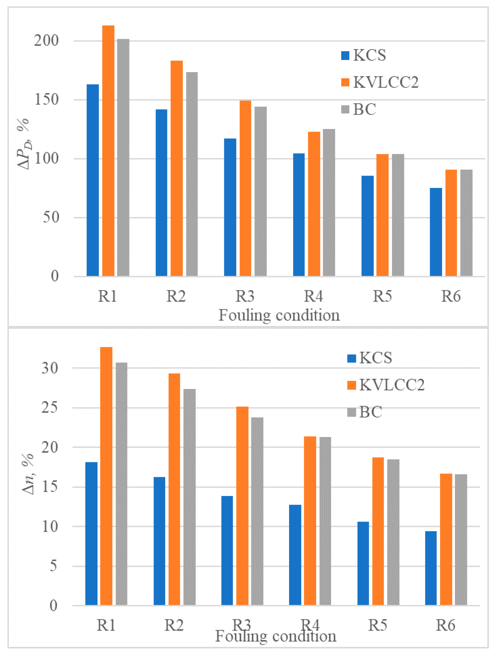 Jmse 08 00748 g013 Jmse 08 00748 g013
