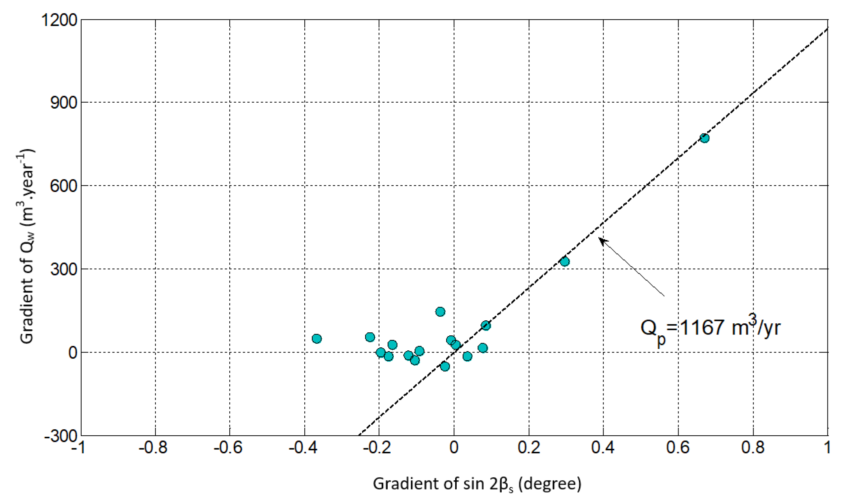 JMSE Free FullText Analysis of Longshore Drift Patterns on the
