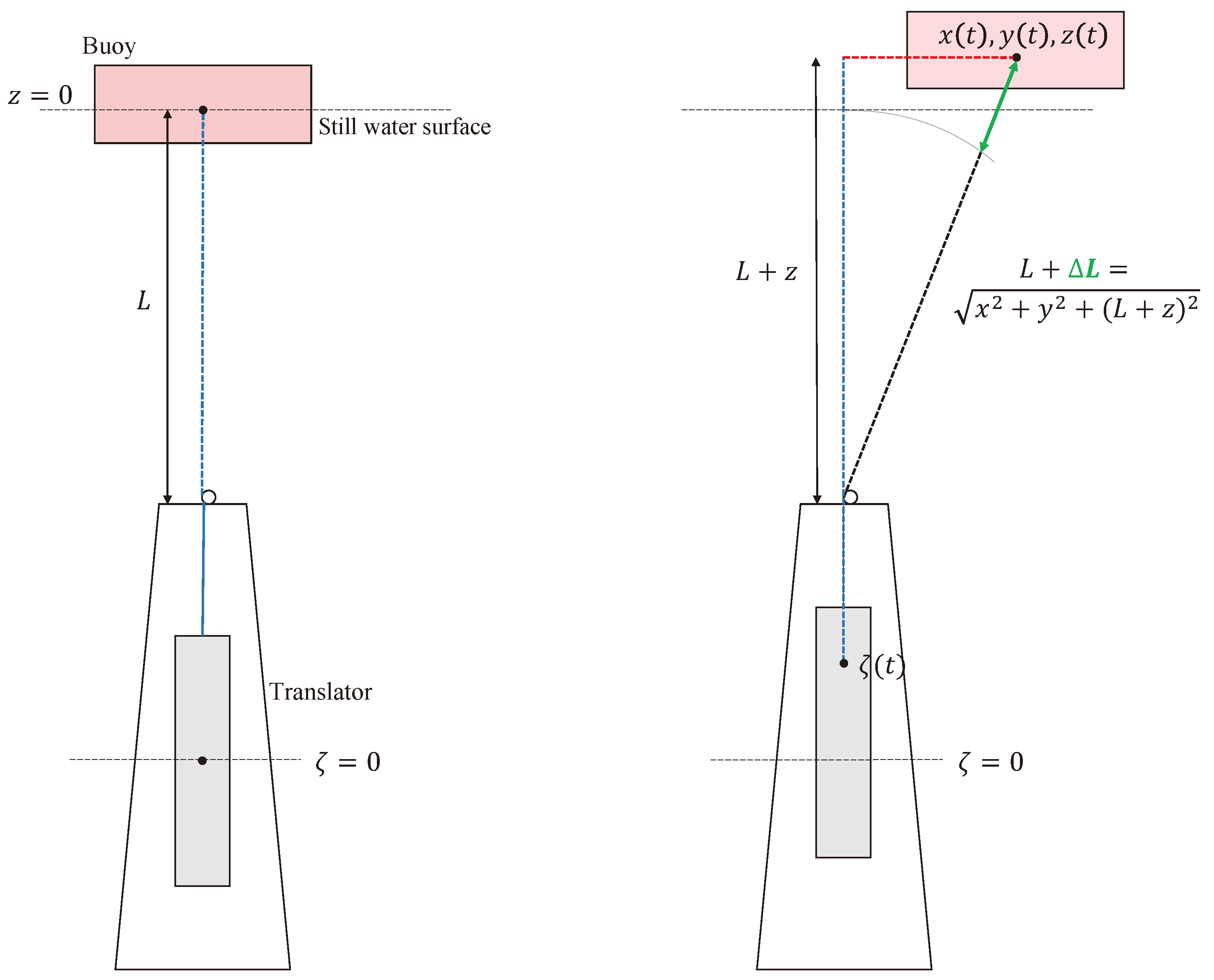 Jmse 08 00750 g006 Jmse 08 00750 g006
