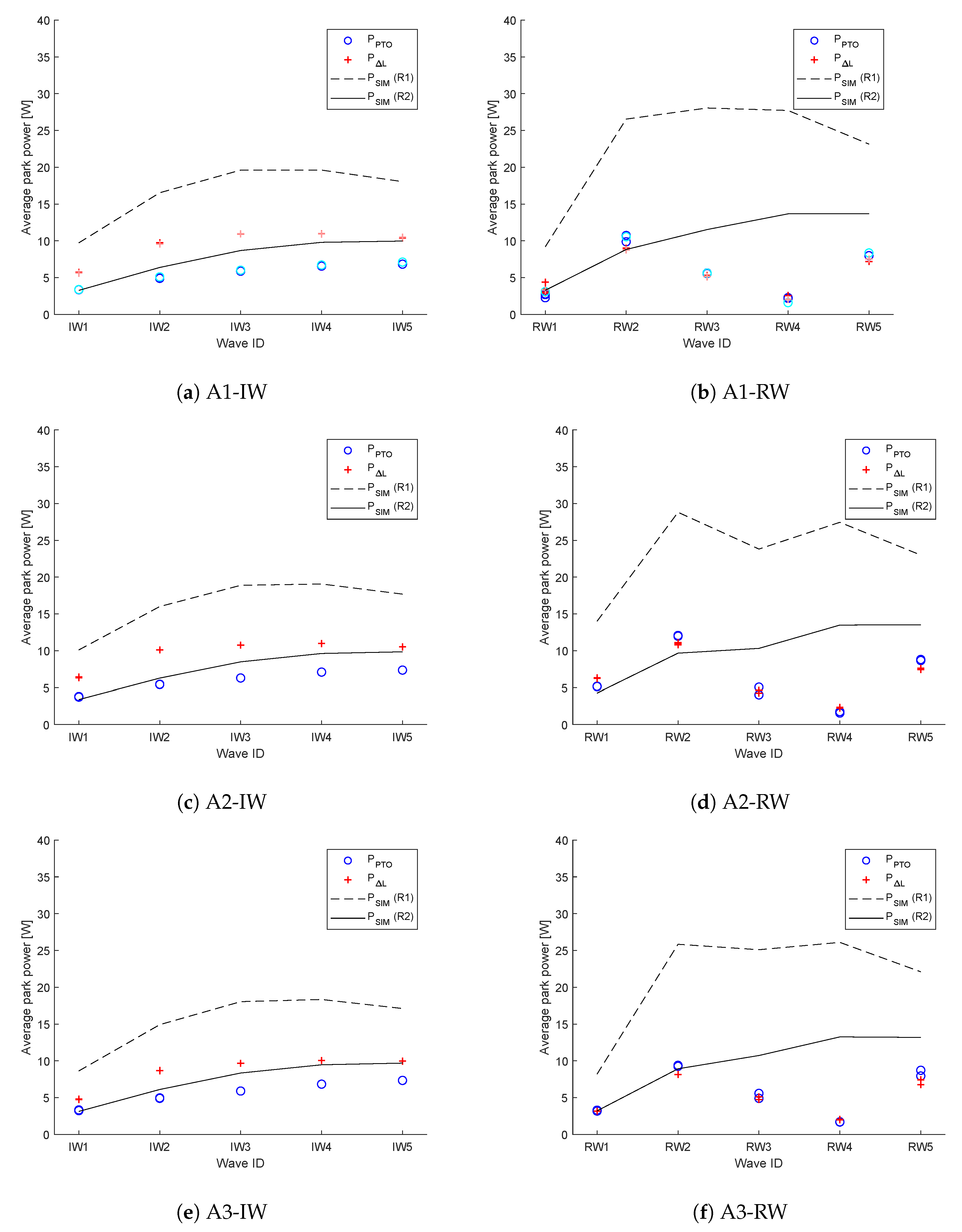 Jmse 08 00750 g007 Jmse 08 00750 g007