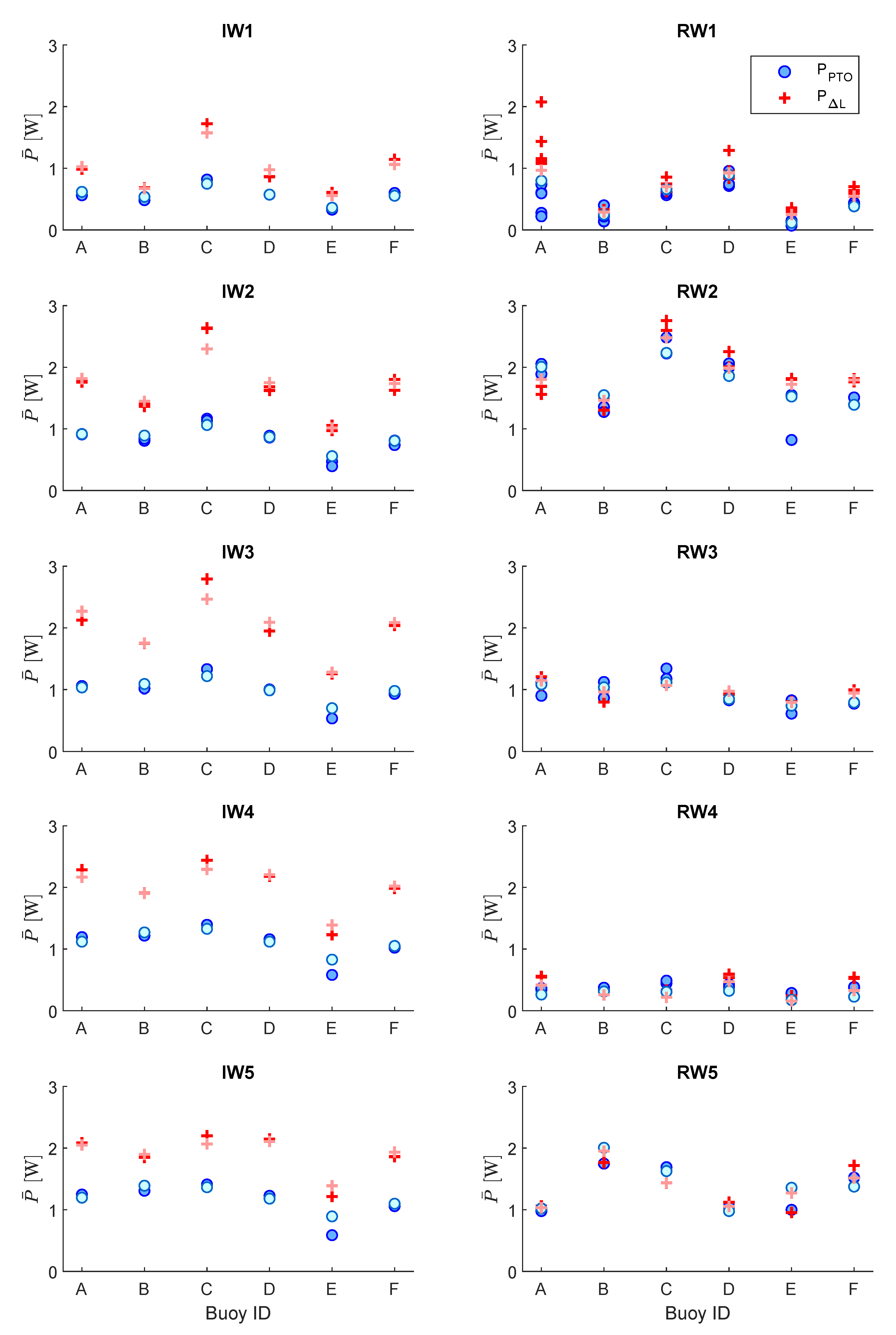 Jmse 08 00750 g008 Jmse 08 00750 g008