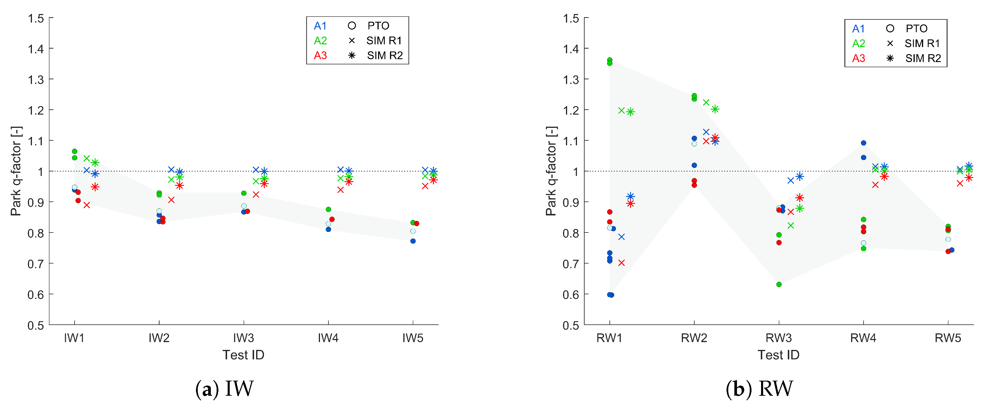 Jmse 08 00750 g010 Jmse 08 00750 g010