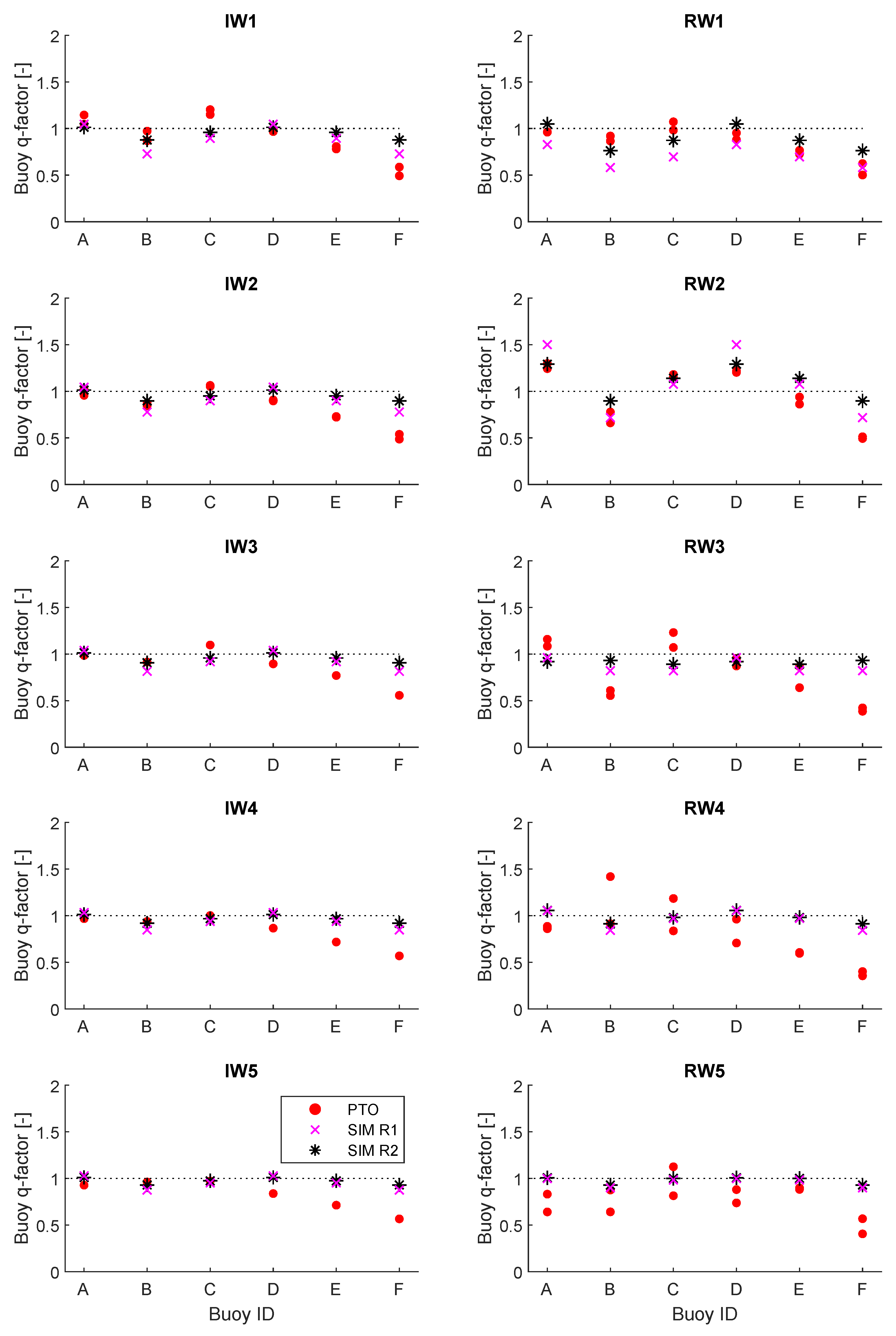 Jmse 08 00750 g0a5 Jmse 08 00750 g0a5