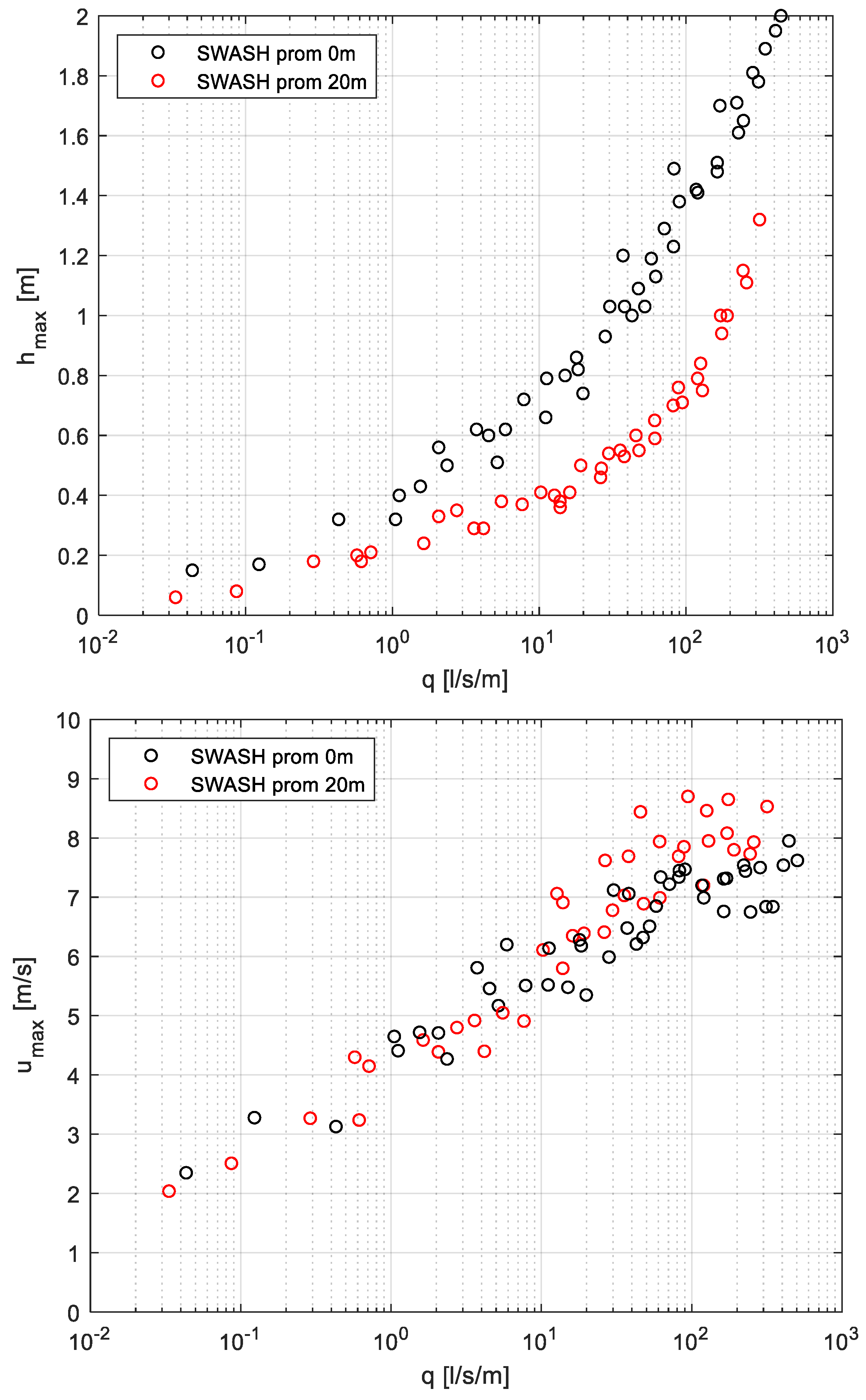 Jmse 08 00752 g005 Jmse 08 00752 g005