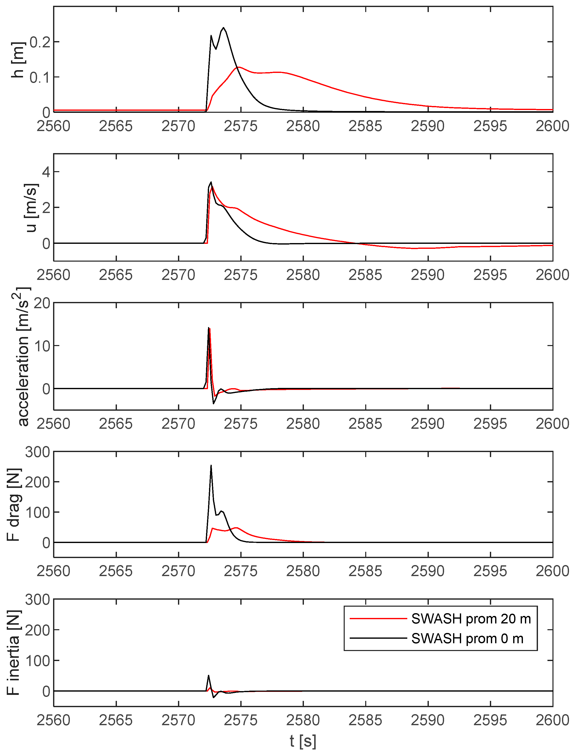 Jmse 08 00752 g006 Jmse 08 00752 g006
