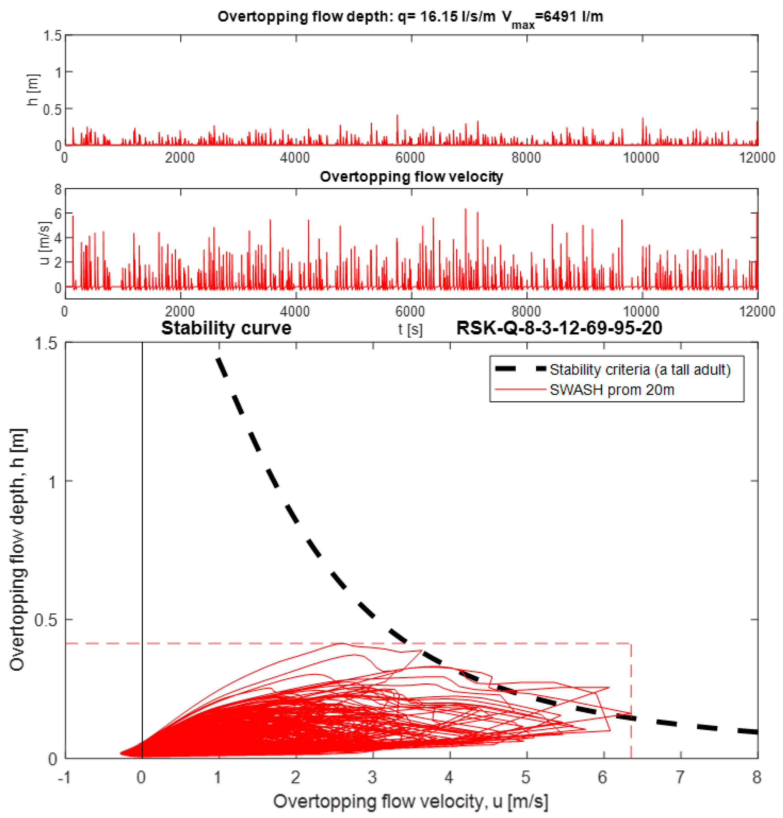 Jmse 08 00752 g007 Jmse 08 00752 g007