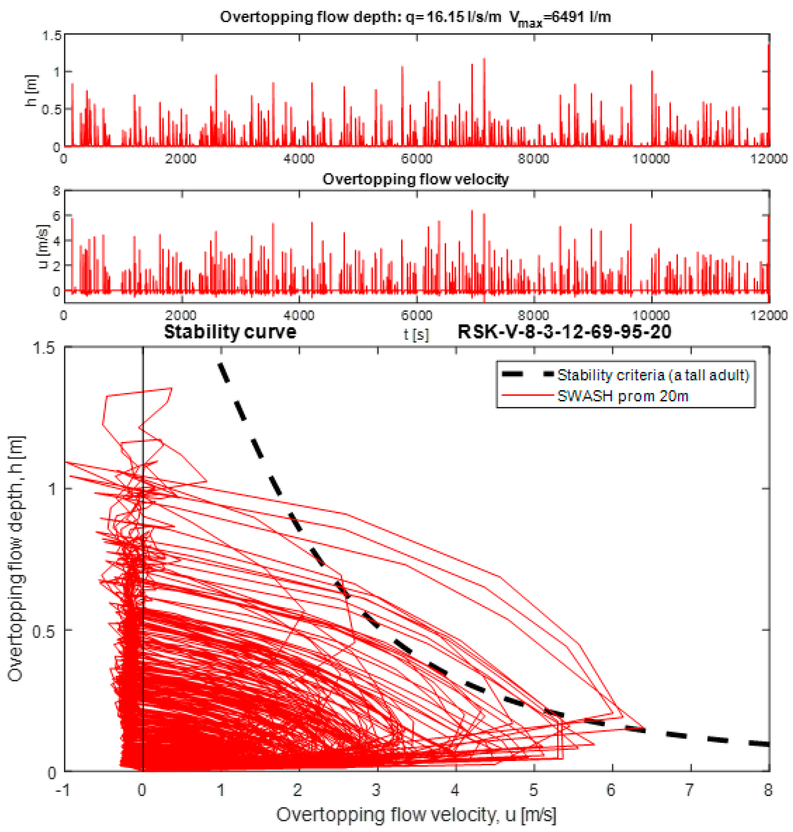 Jmse 08 00752 g009 Jmse 08 00752 g009