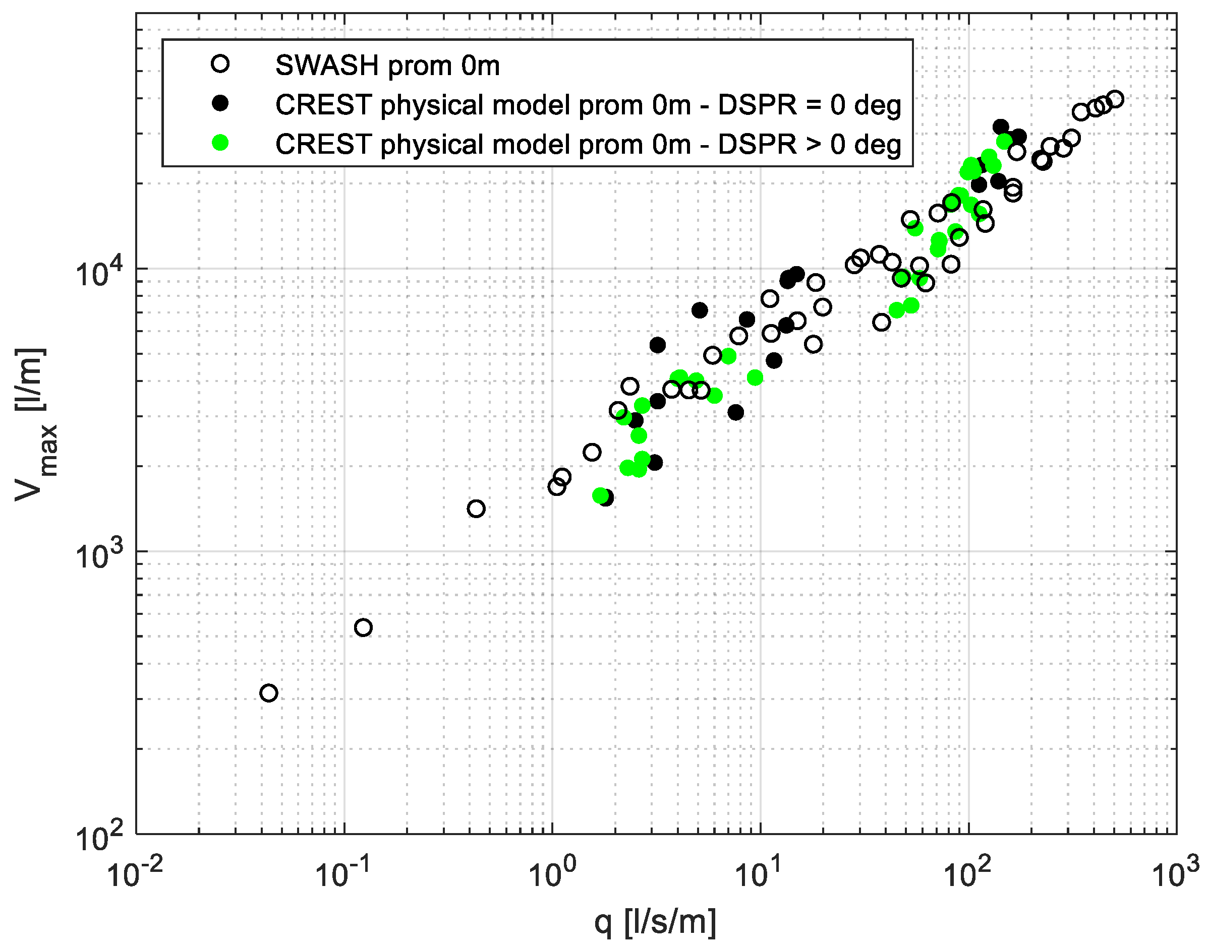Jmse 08 00752 g011 Jmse 08 00752 g011