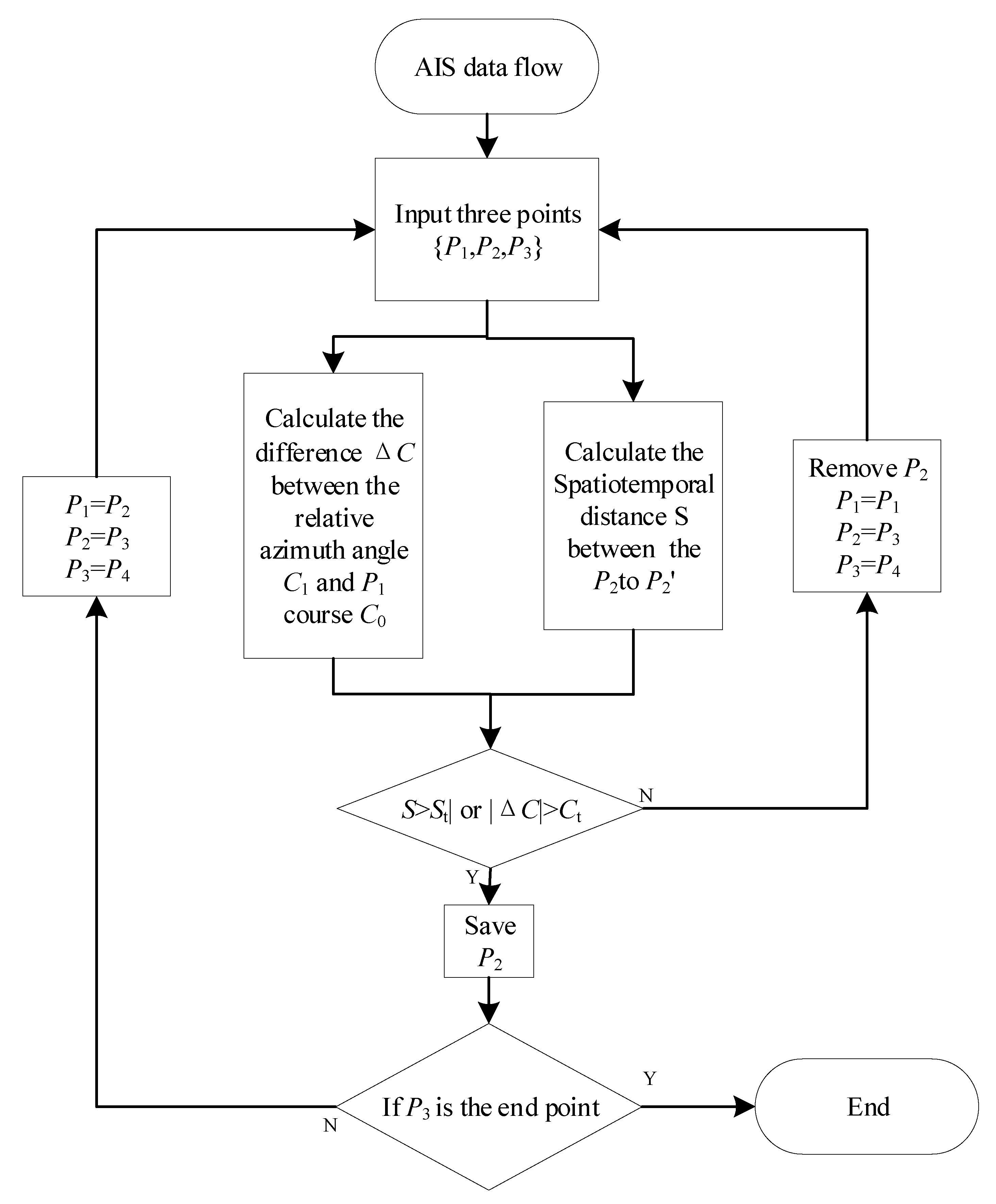 Jmse 08 00754 g007 Jmse 08 00754 g007