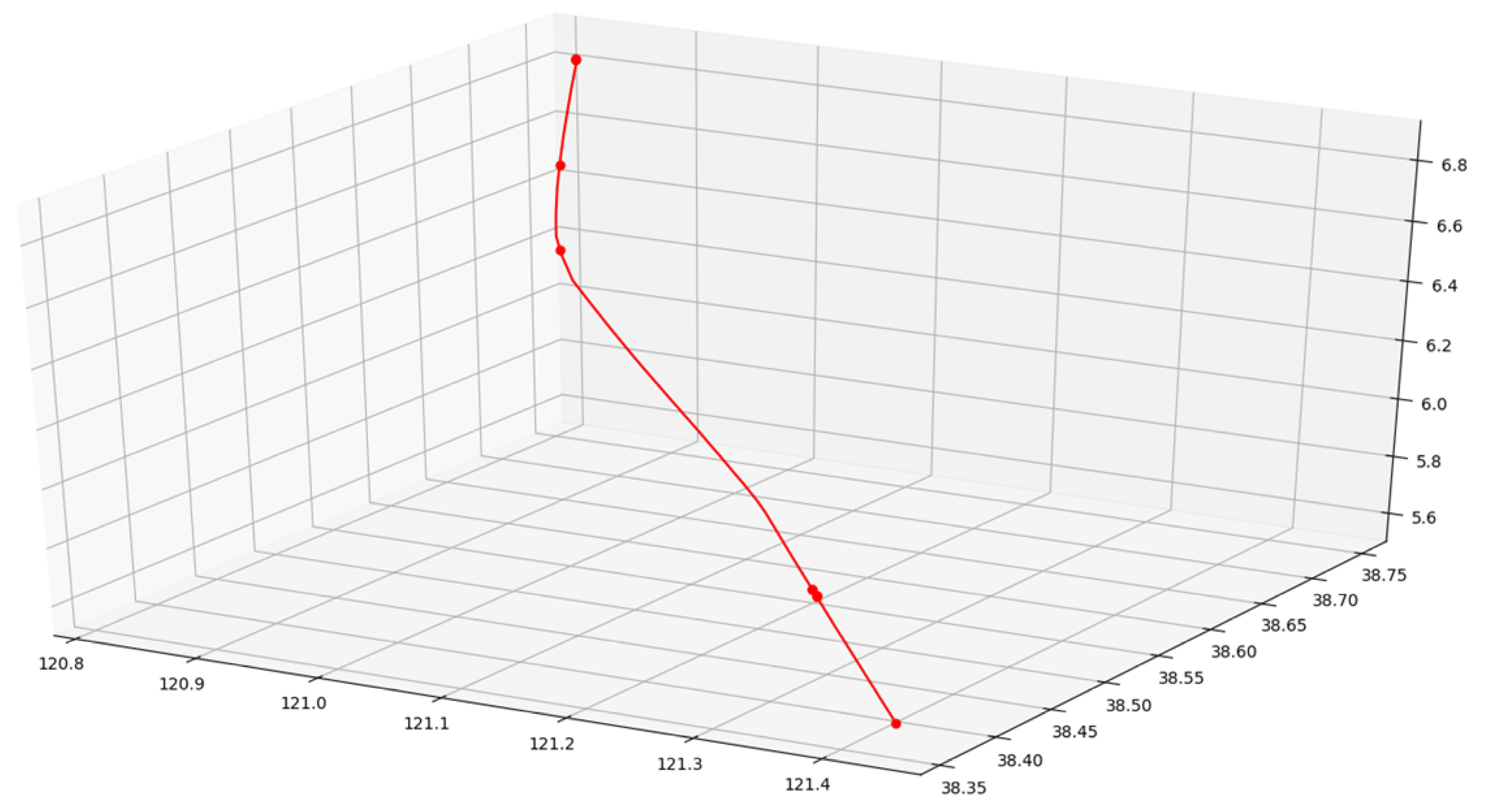 Jmse 08 00754 g009 Jmse 08 00754 g009