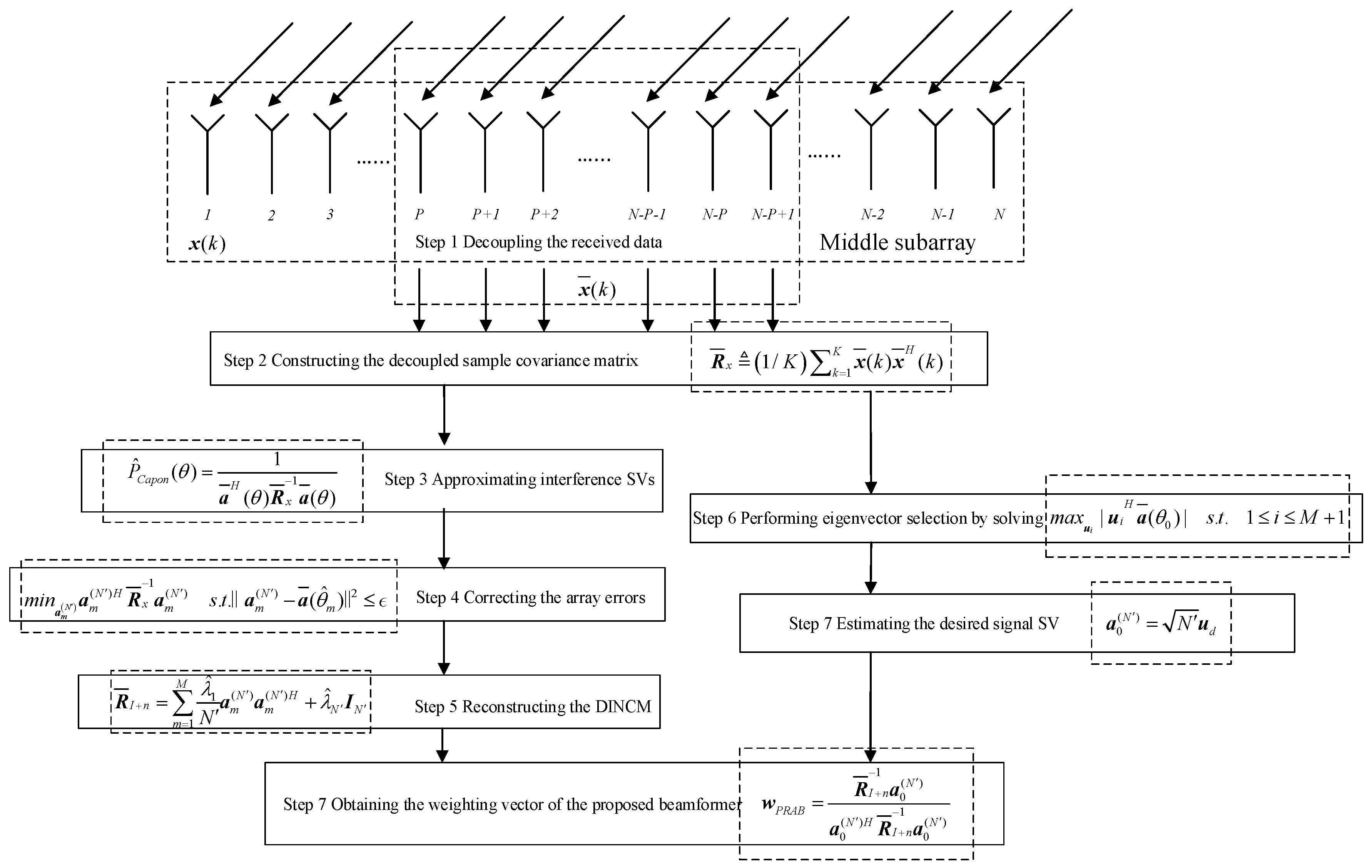 Jmse 08 00757 g002 Jmse 08 00757 g002