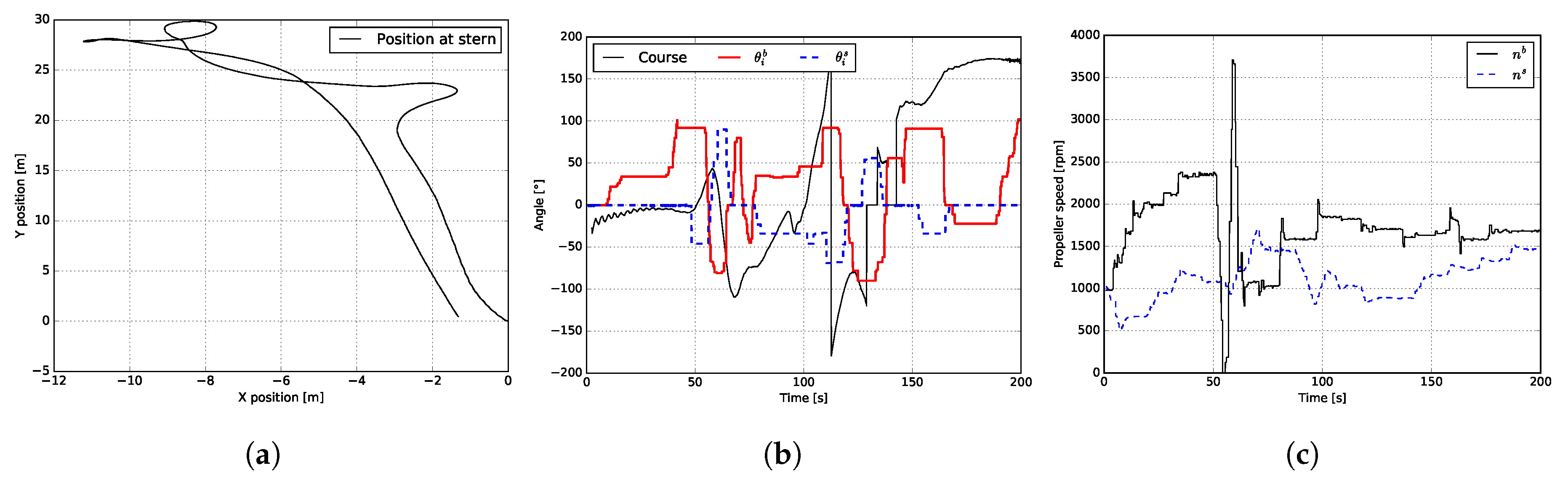 Jmse 08 00758 g013 Jmse 08 00758 g013