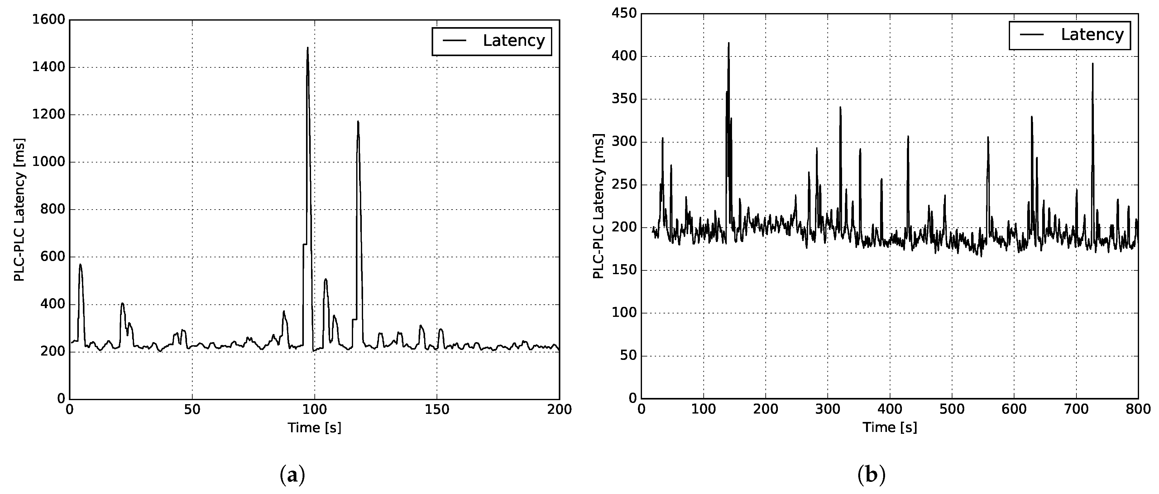 Jmse 08 00758 g015 Jmse 08 00758 g015