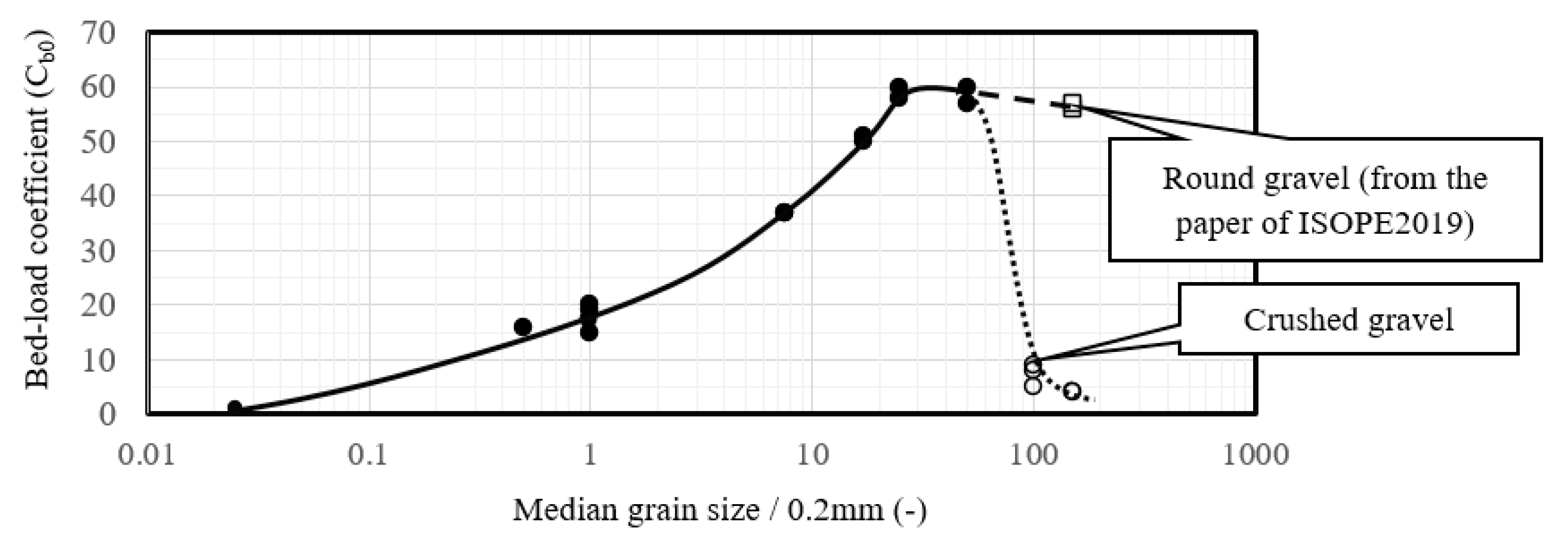 Jmse 08 00762 g003 Jmse 08 00762 g003