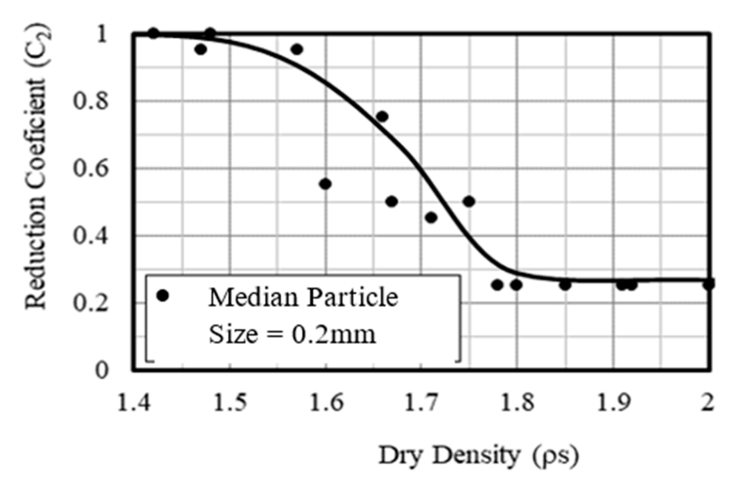 Jmse 08 00762 g005 Jmse 08 00762 g005