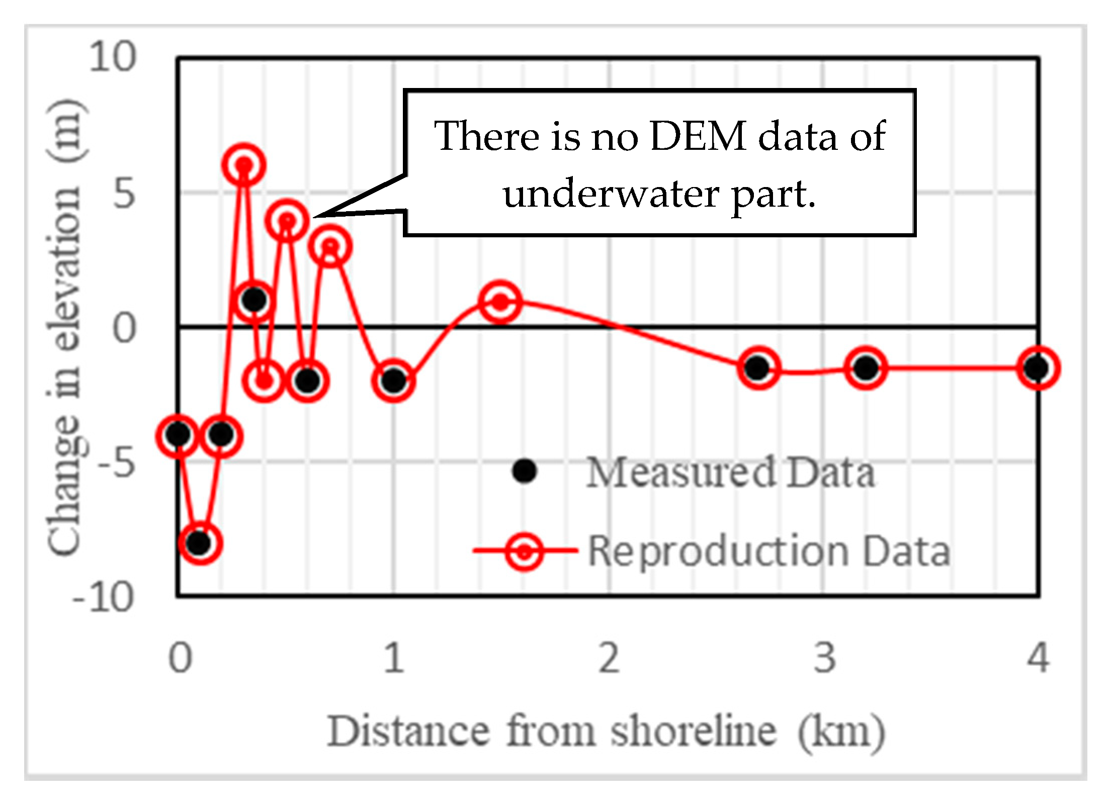 Jmse 08 00762 g009 Jmse 08 00762 g009