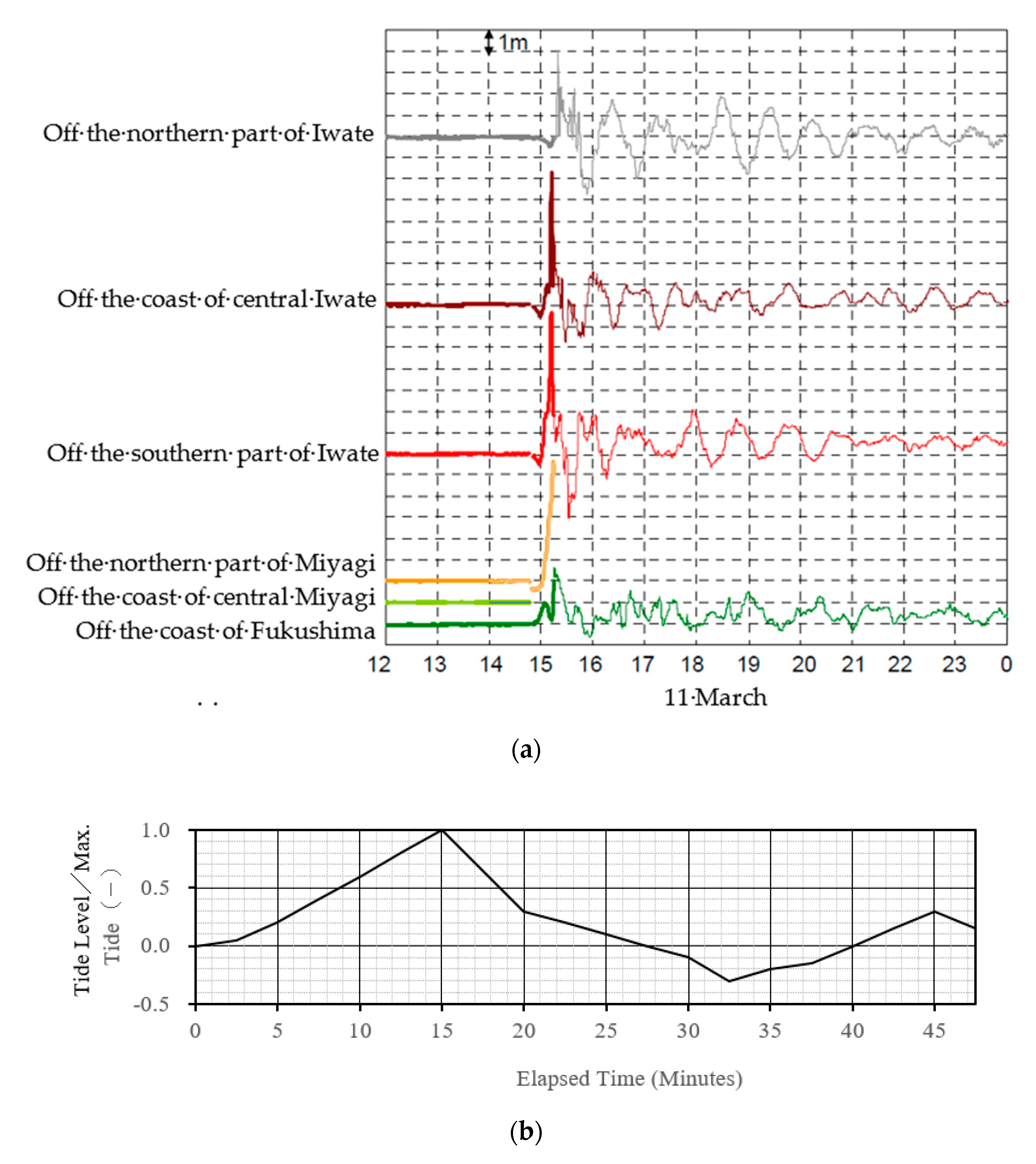 Jmse 08 00762 g010 Jmse 08 00762 g010