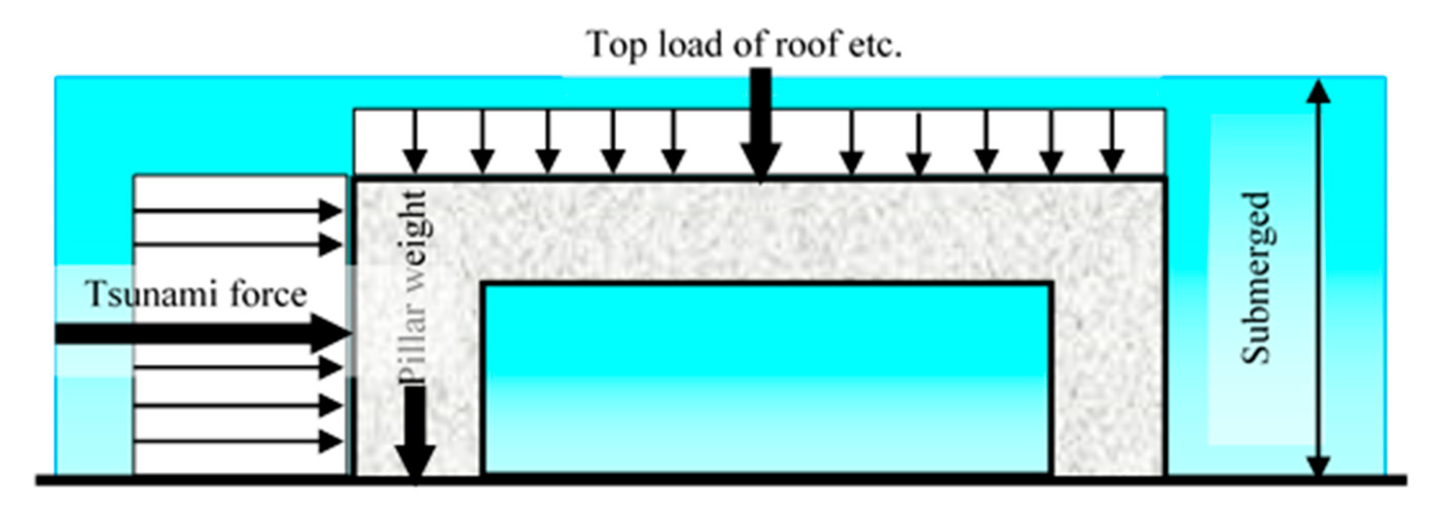 Jmse 08 00762 g028 Jmse 08 00762 g028
