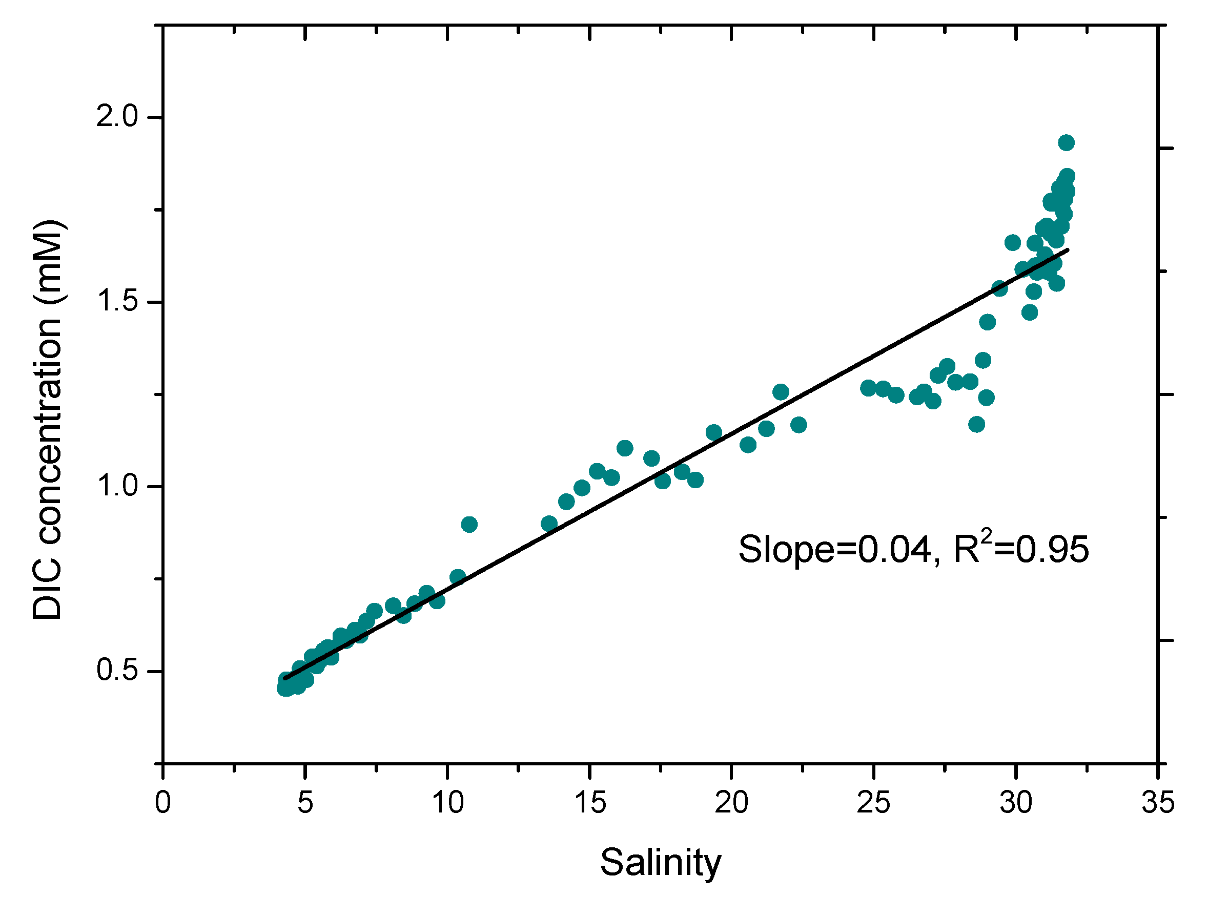 Jmse 08 00765 g008 Jmse 08 00765 g008