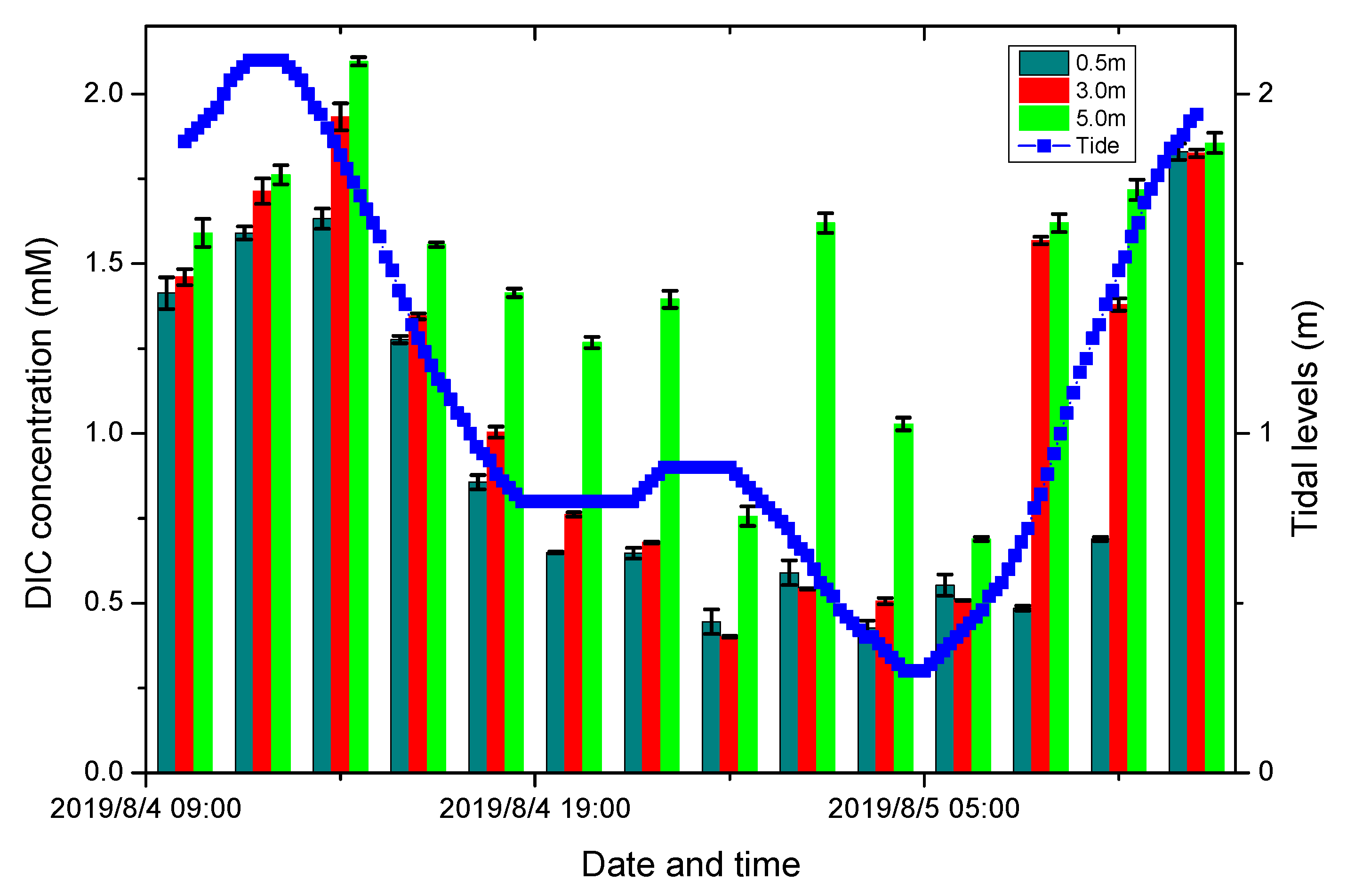 Jmse 08 00765 g009 Jmse 08 00765 g009