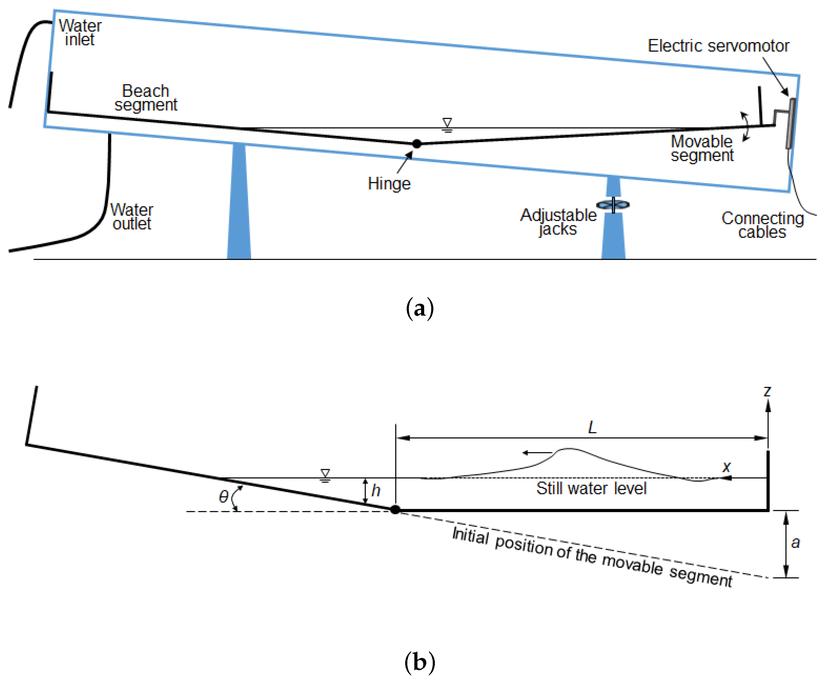 Jmse 08 00769 g001 Jmse 08 00769 g001