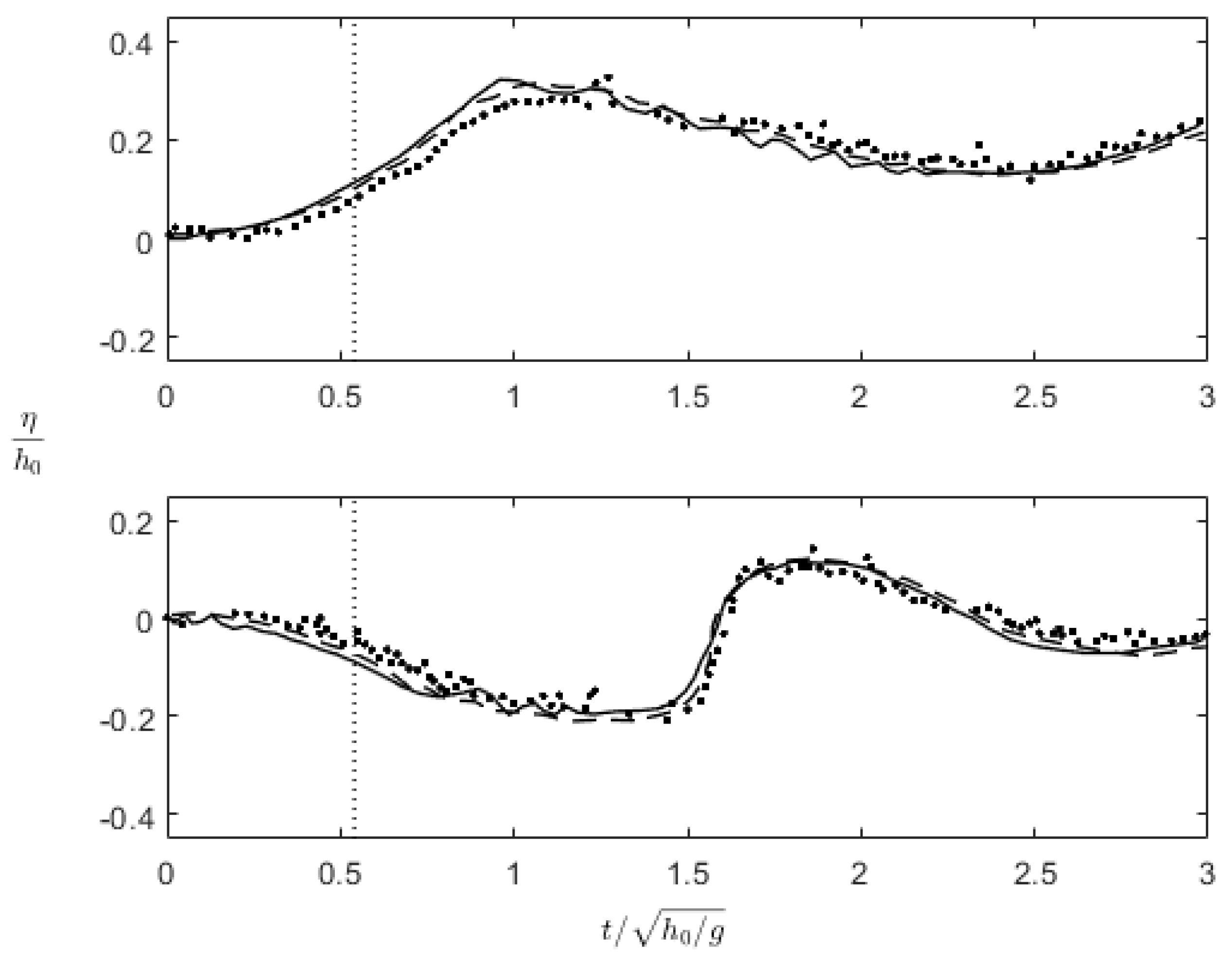 Jmse 08 00769 g003 Jmse 08 00769 g003