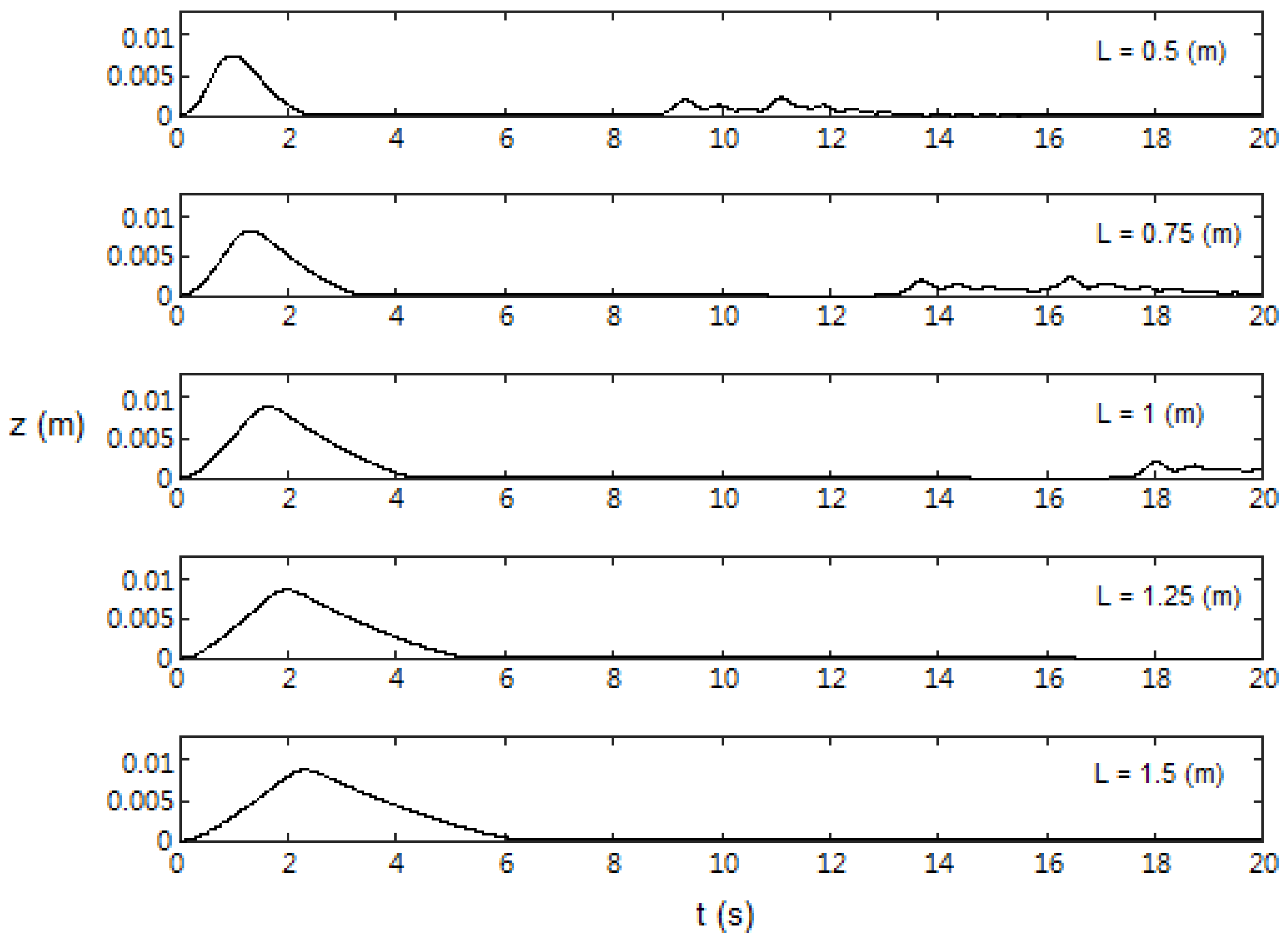 Jmse 08 00769 g004 Jmse 08 00769 g004