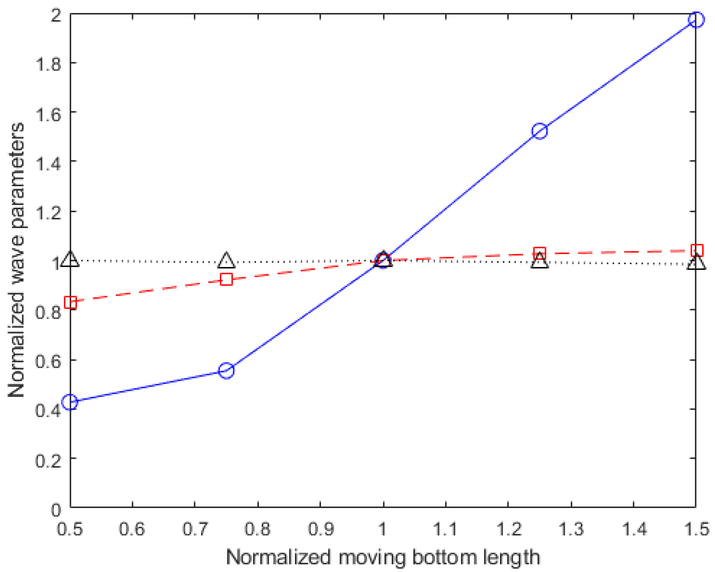 Jmse 08 00769 g005 Jmse 08 00769 g005