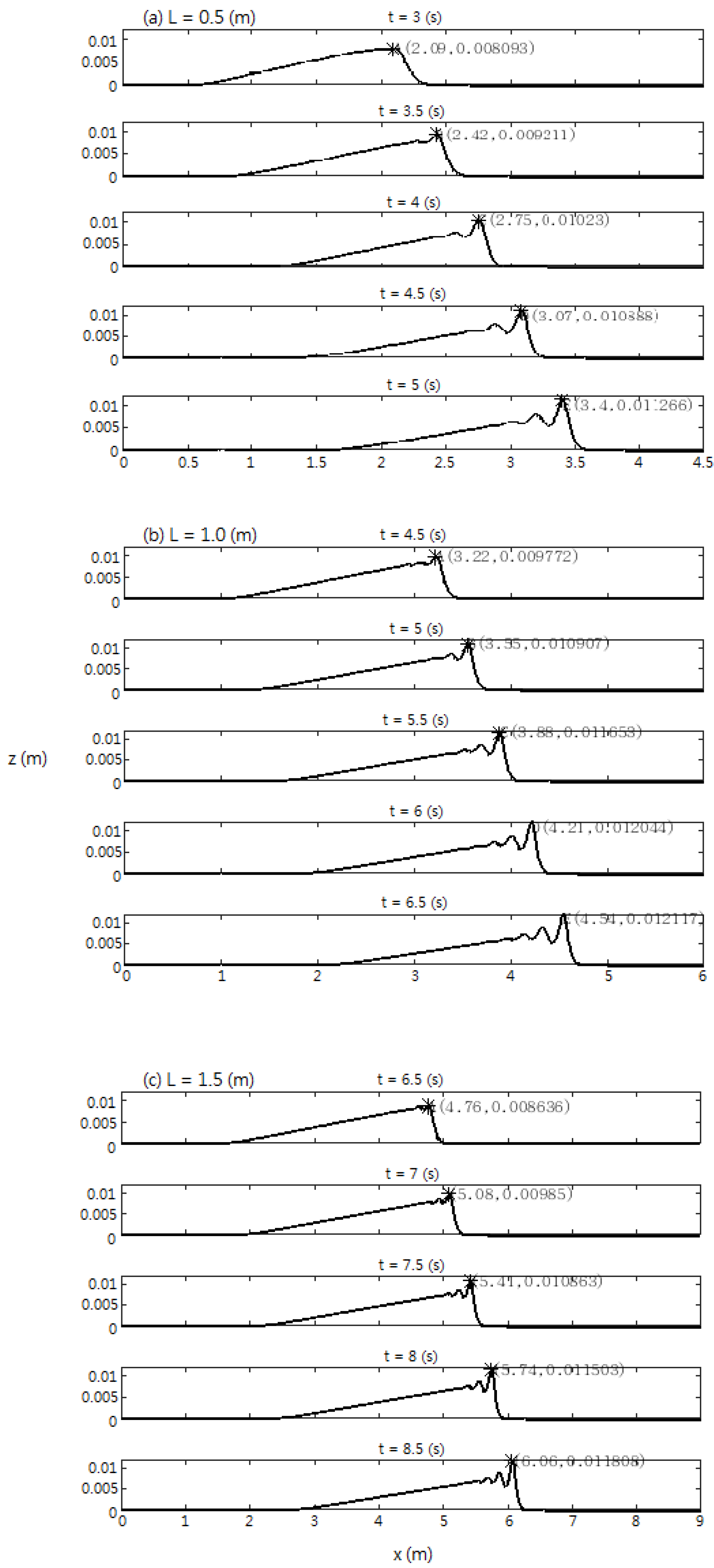 Jmse 08 00769 g006 Jmse 08 00769 g006