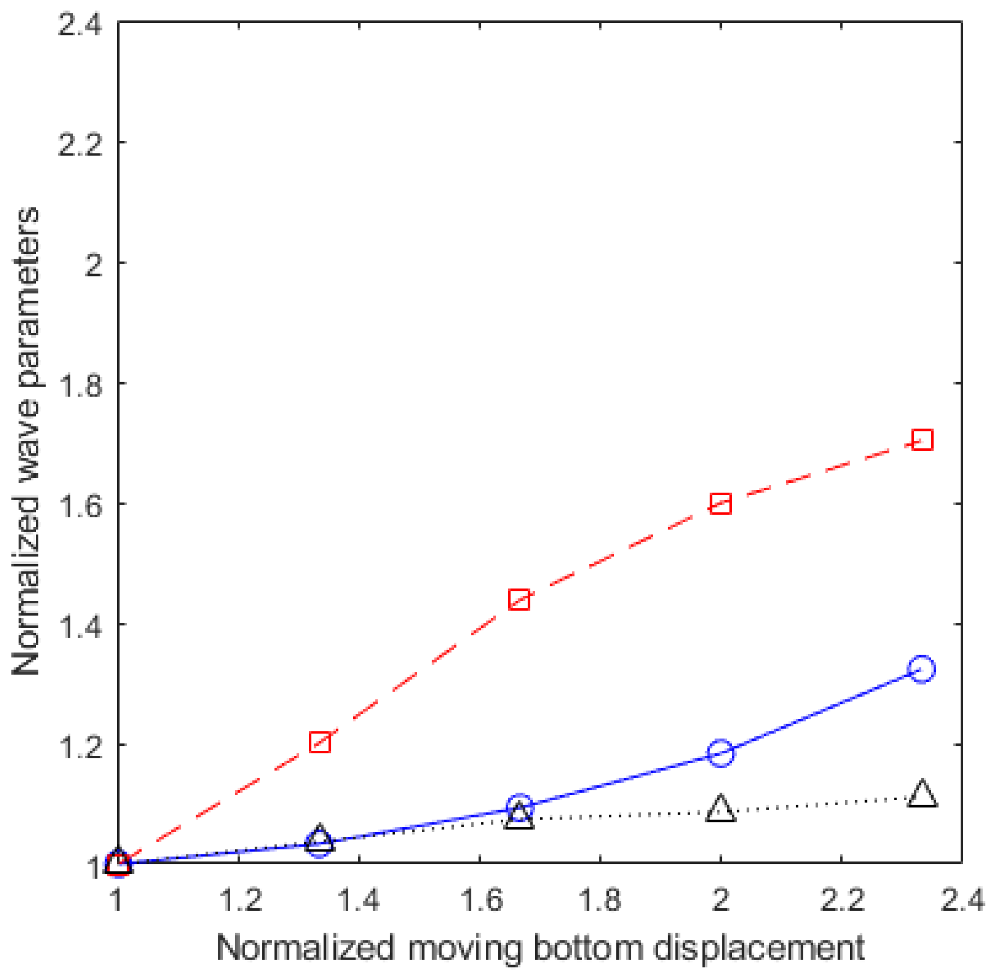 Jmse 08 00769 g007 Jmse 08 00769 g007