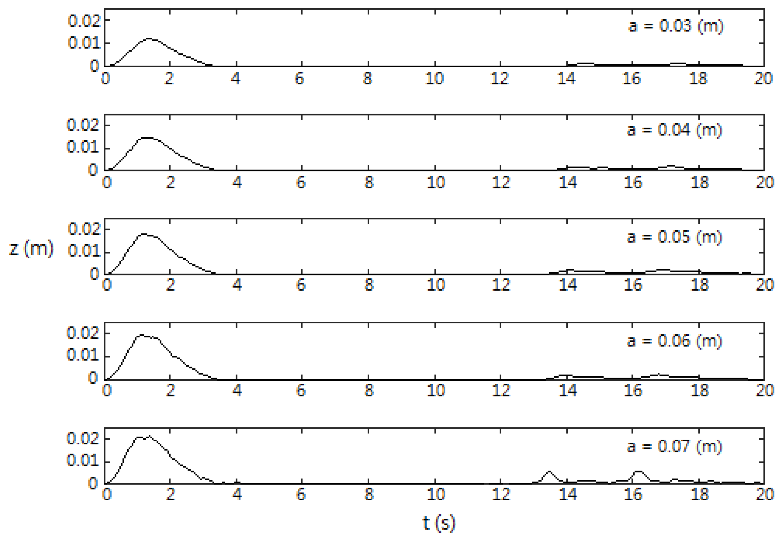 Jmse 08 00769 g008 Jmse 08 00769 g008
