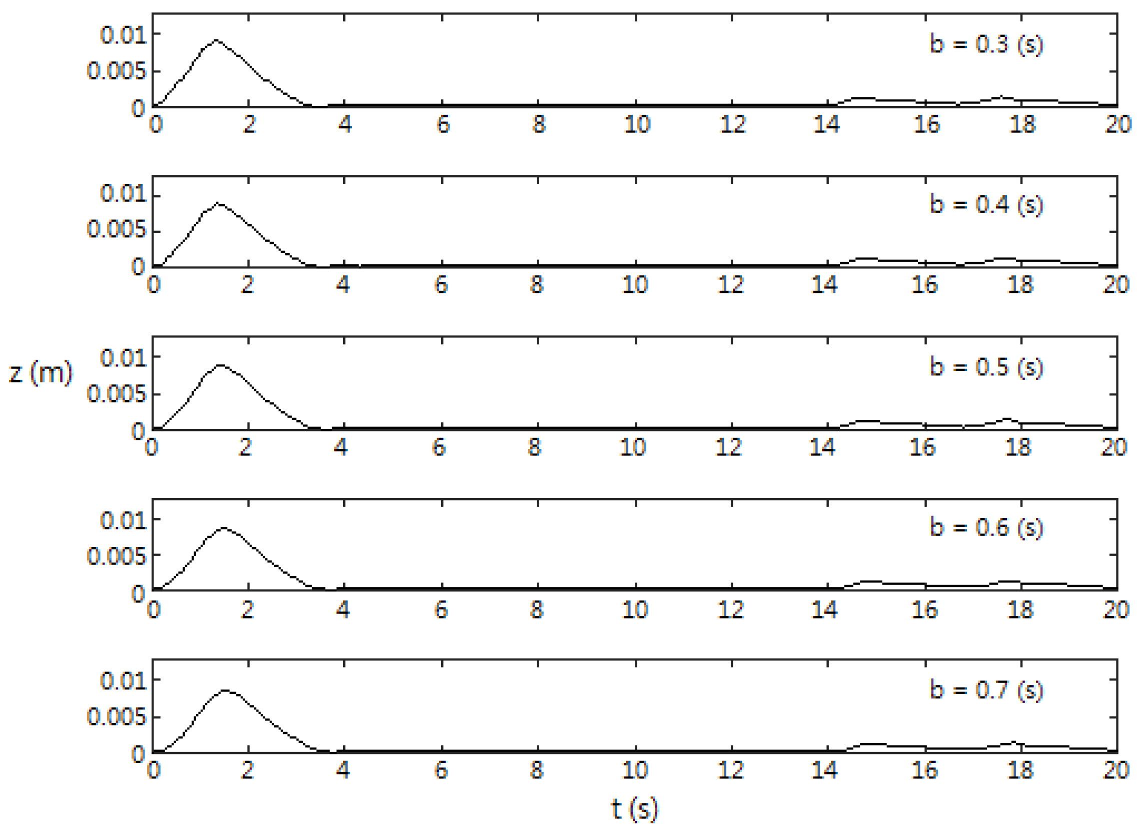 Jmse 08 00769 g010 Jmse 08 00769 g010