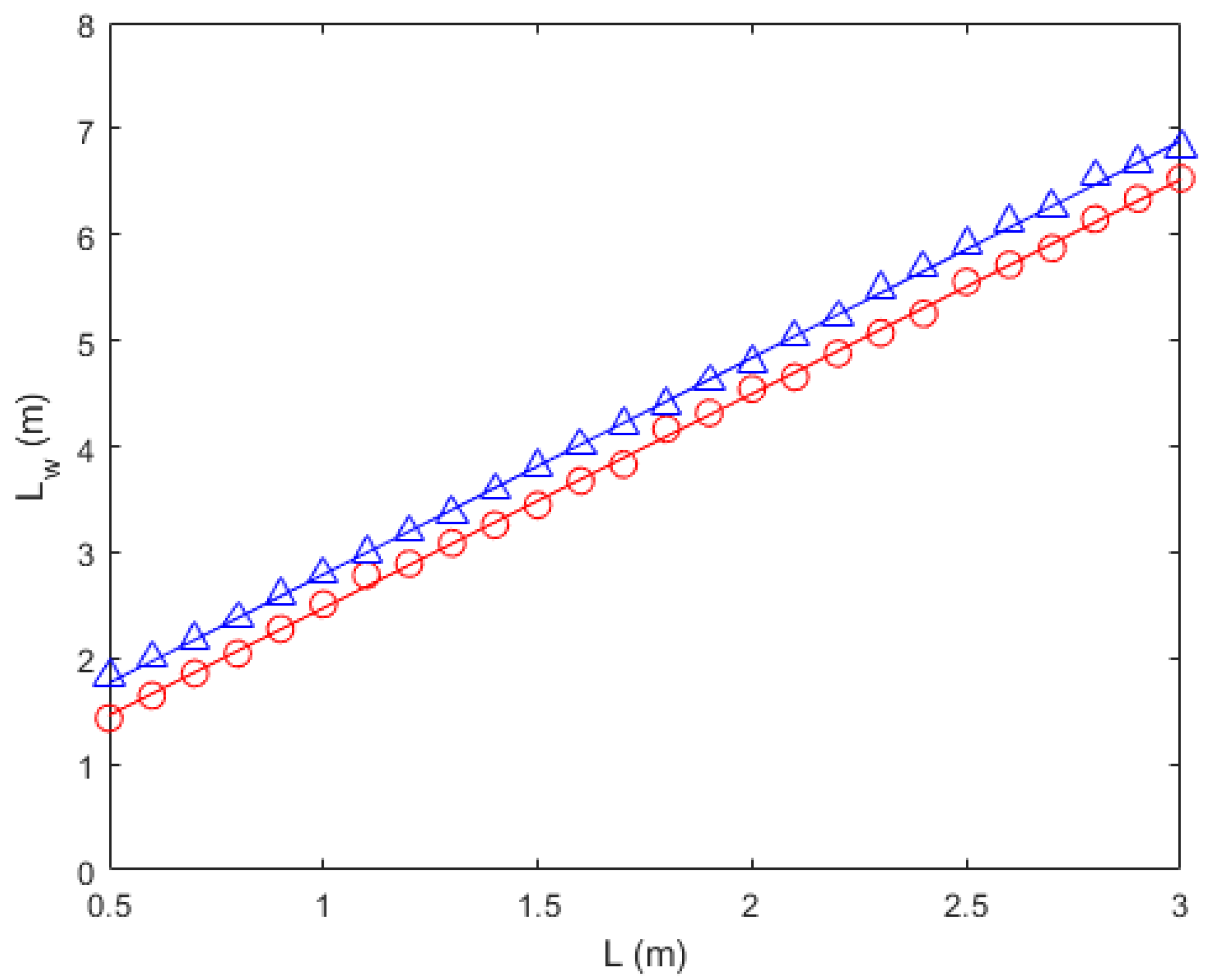 Jmse 08 00769 g012 Jmse 08 00769 g012