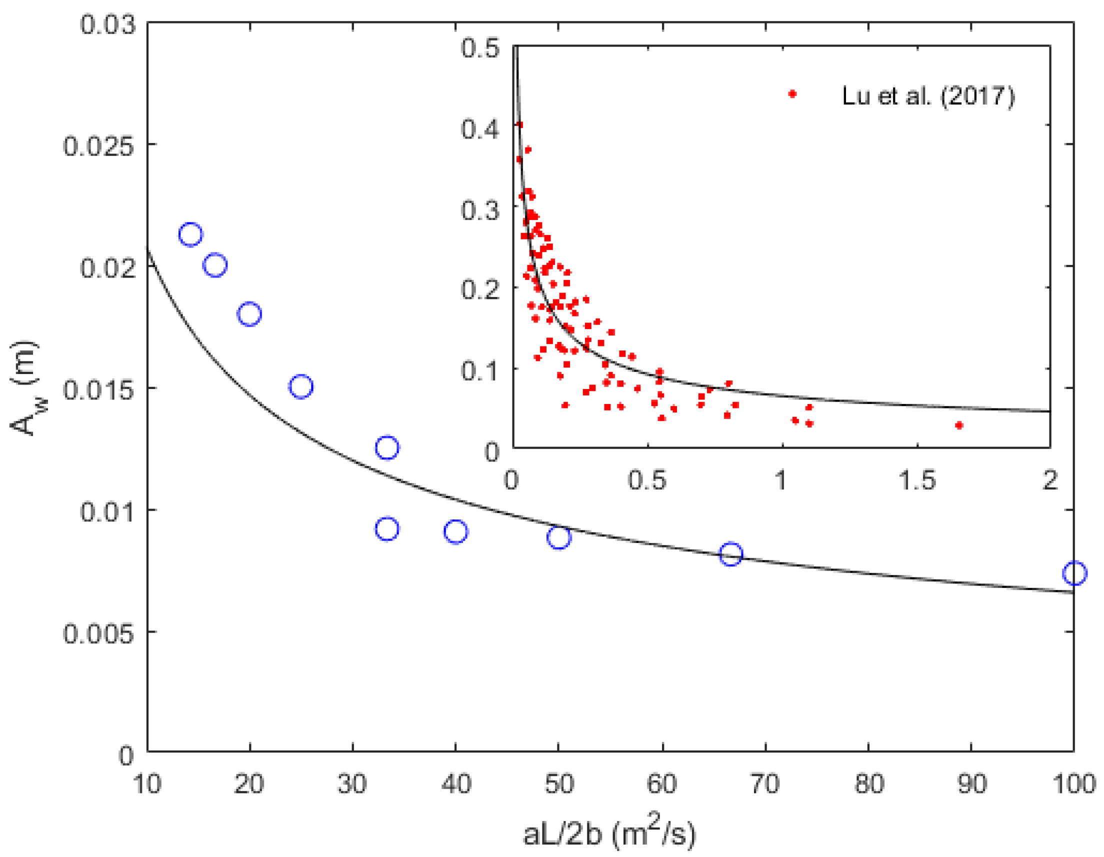 Jmse 08 00769 g013 Jmse 08 00769 g013