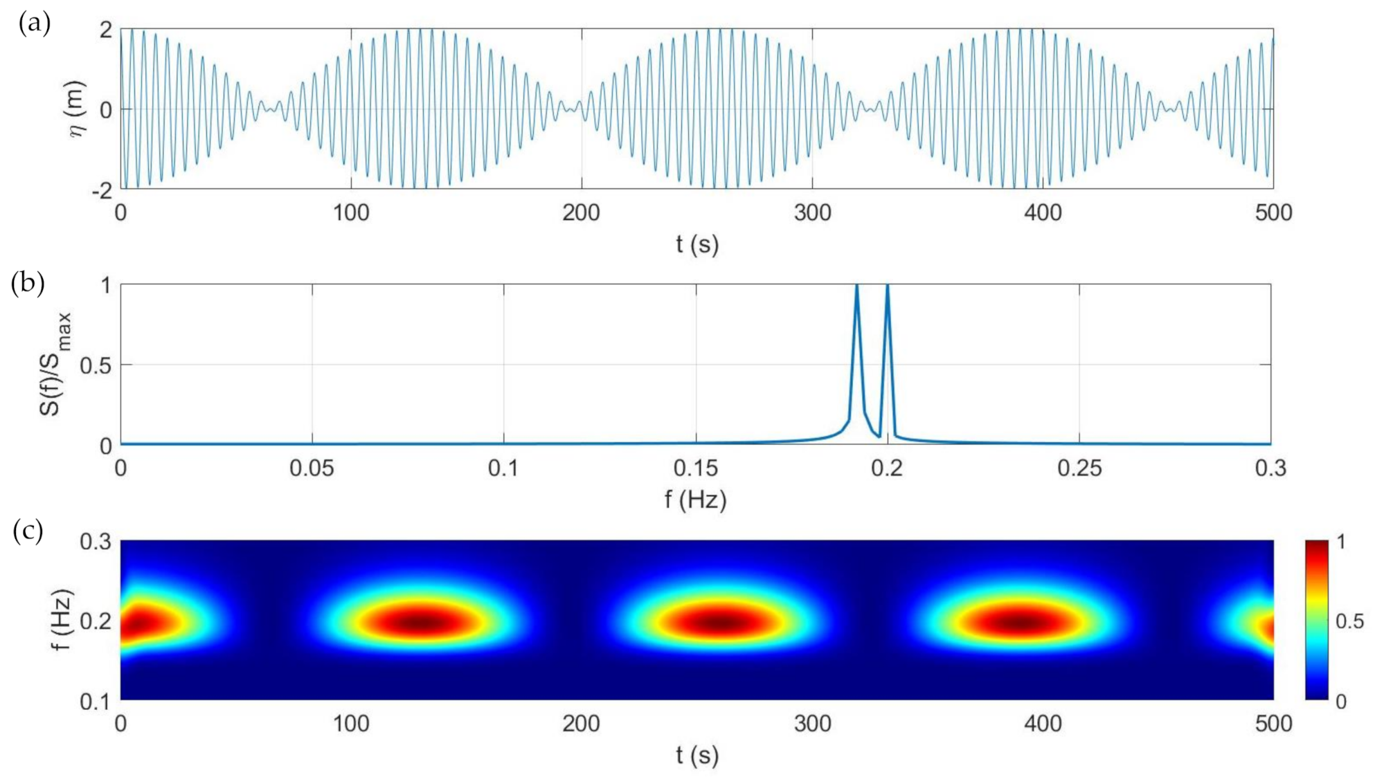 Mathy by Bols Asymetry evolutionärer Aussichtsturm weiss