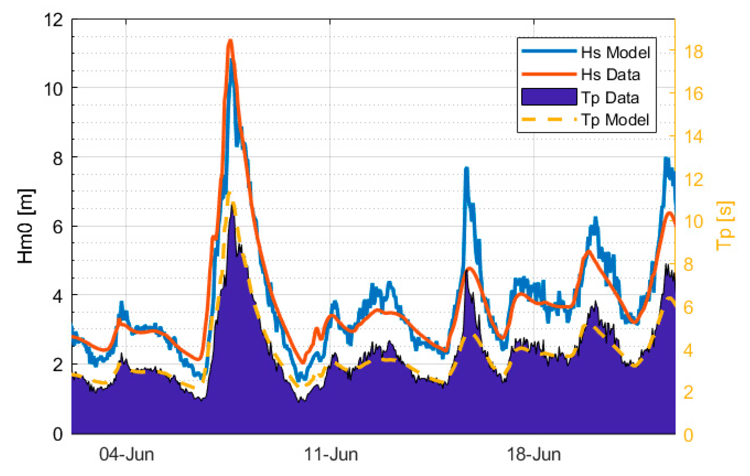 Jmse 08 00773 g003 Jmse 08 00773 g003