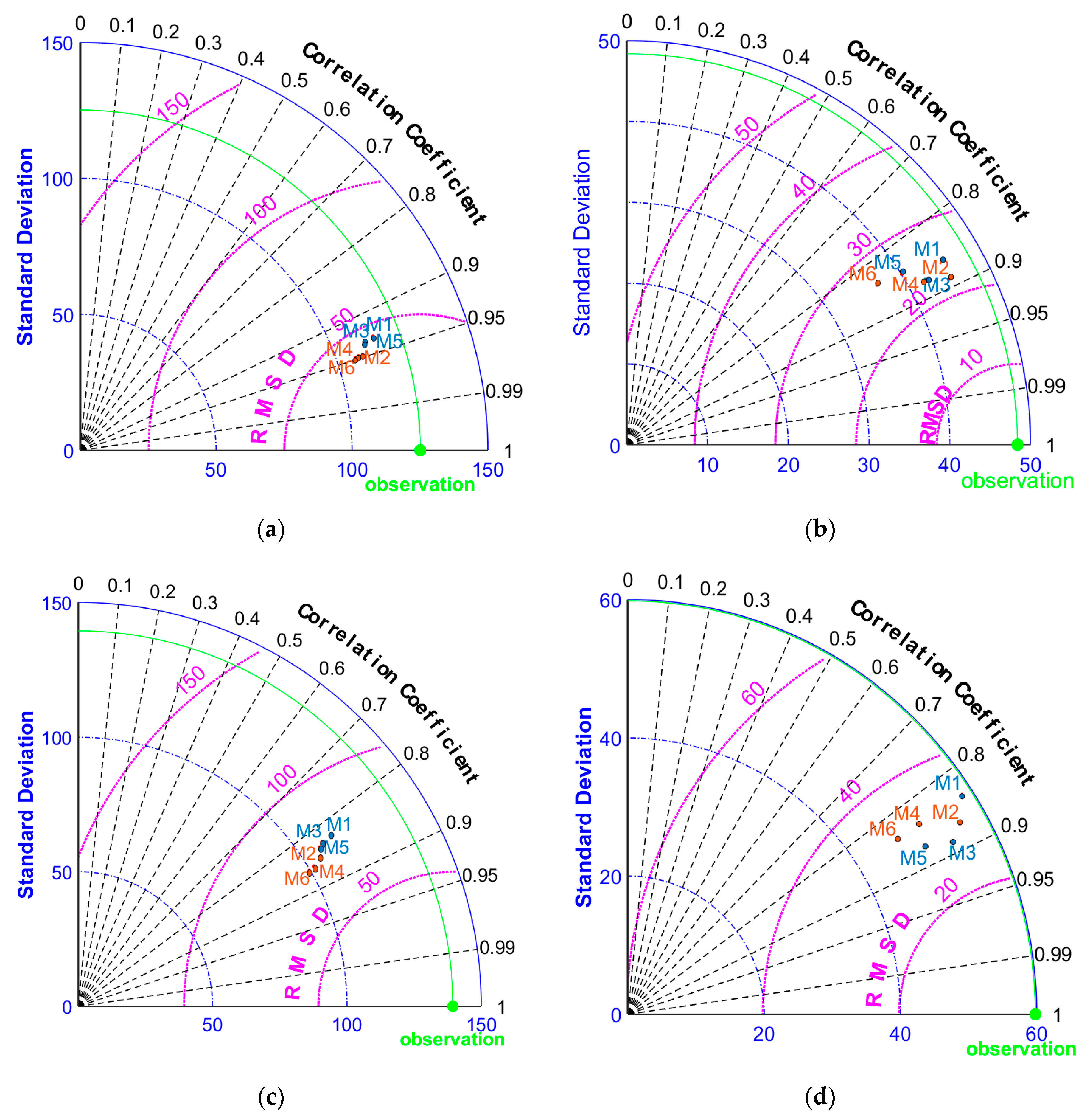 Jmse 08 00773 g004 Jmse 08 00773 g004