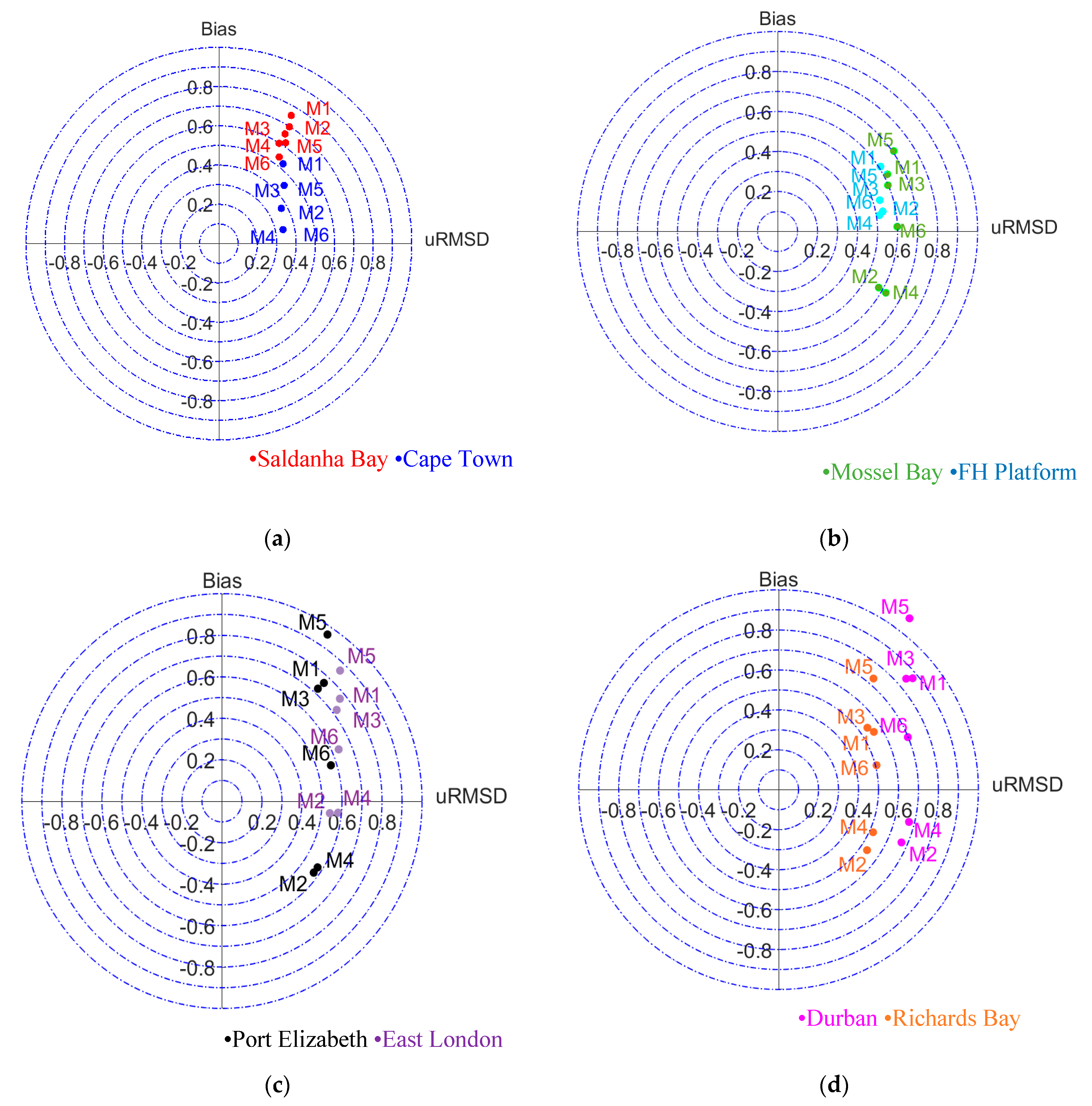 Jmse 08 00773 g005 Jmse 08 00773 g005