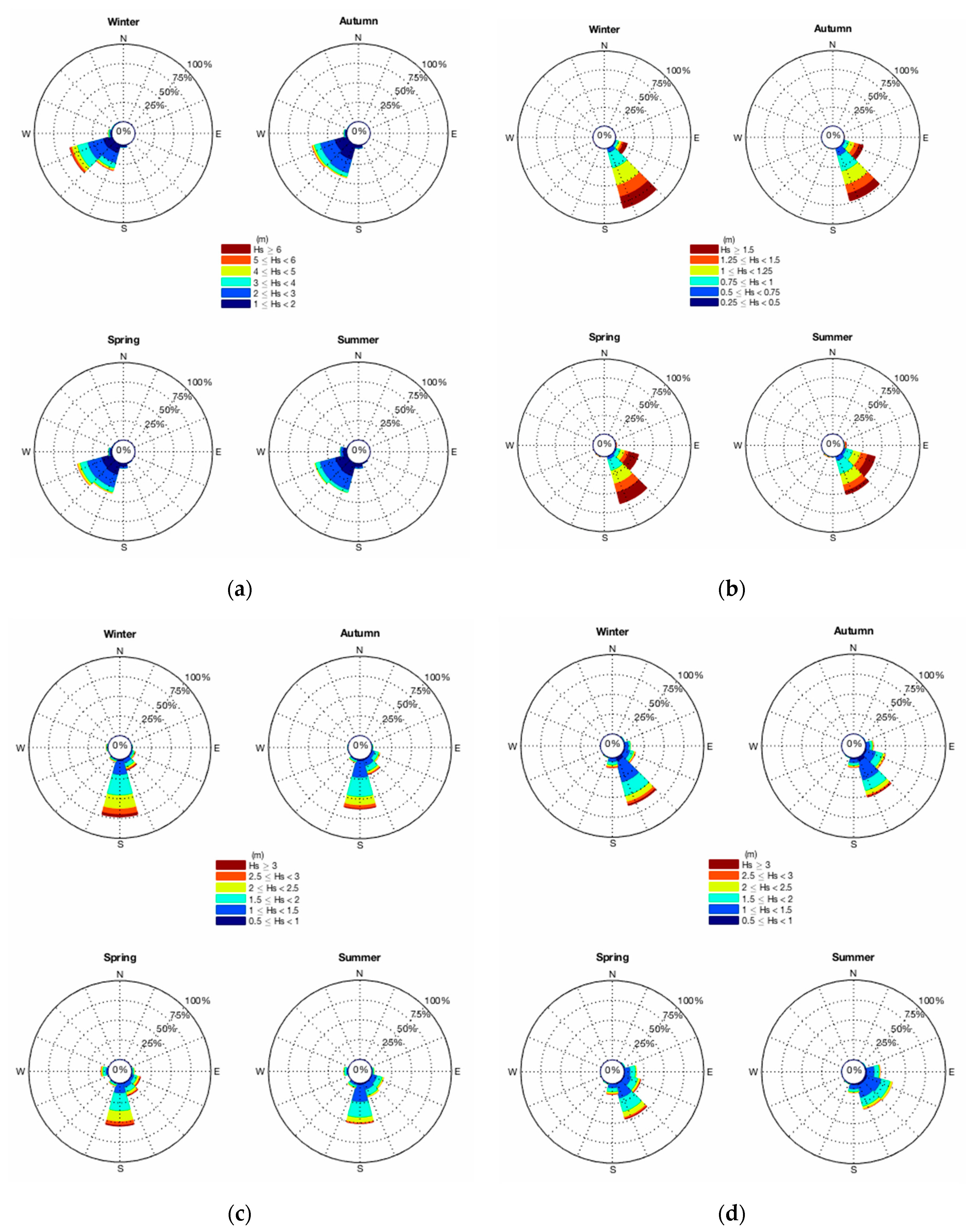 Jmse 08 00773 g0a1 Jmse 08 00773 g0a1