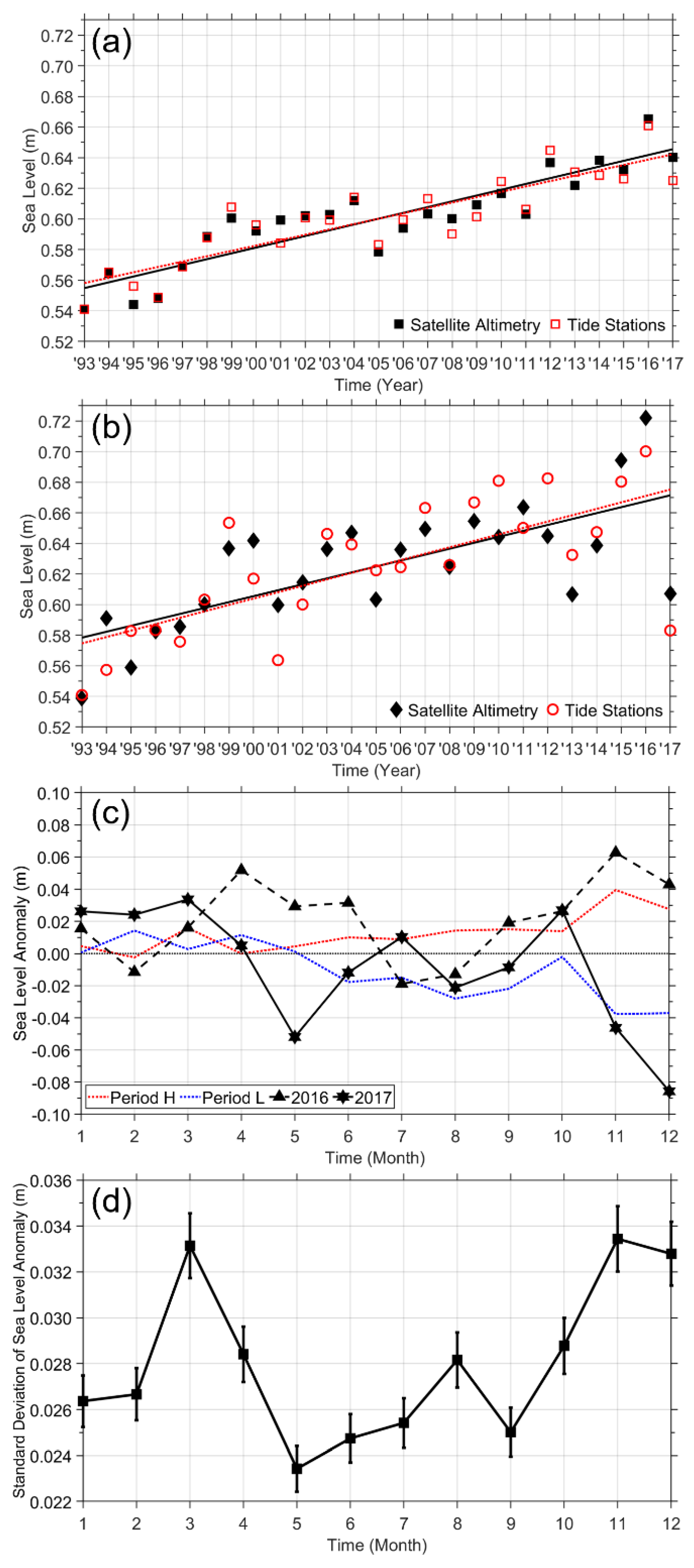 Jmse 08 00774 g002 Jmse 08 00774 g002