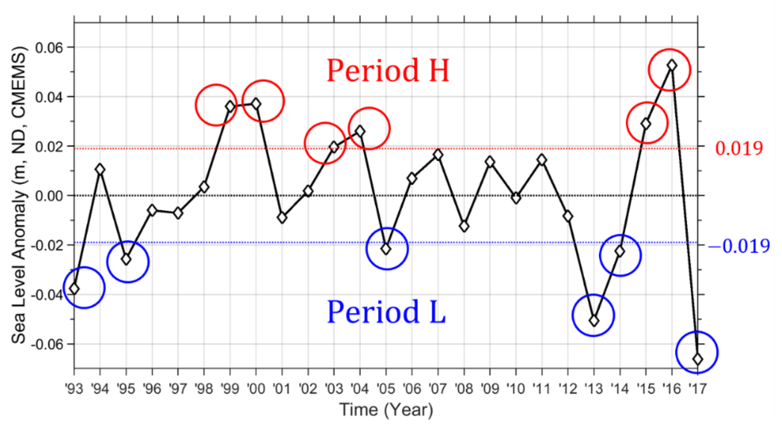 Jmse 08 00774 g003 Jmse 08 00774 g003