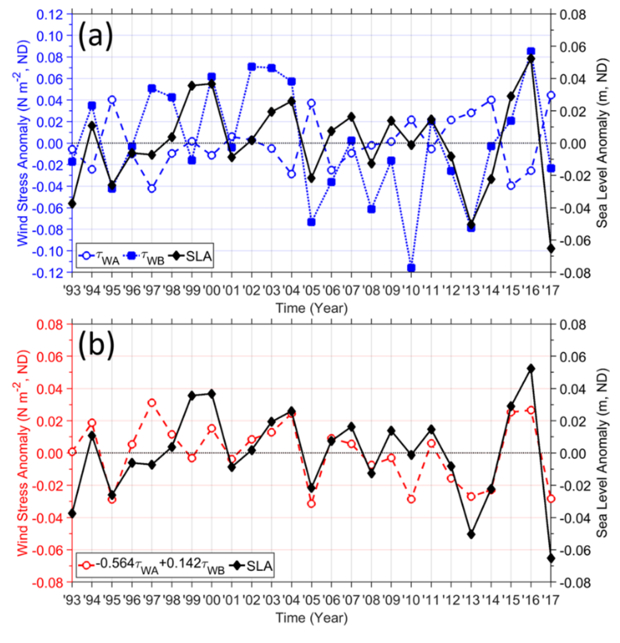 Jmse 08 00774 g007 Jmse 08 00774 g007