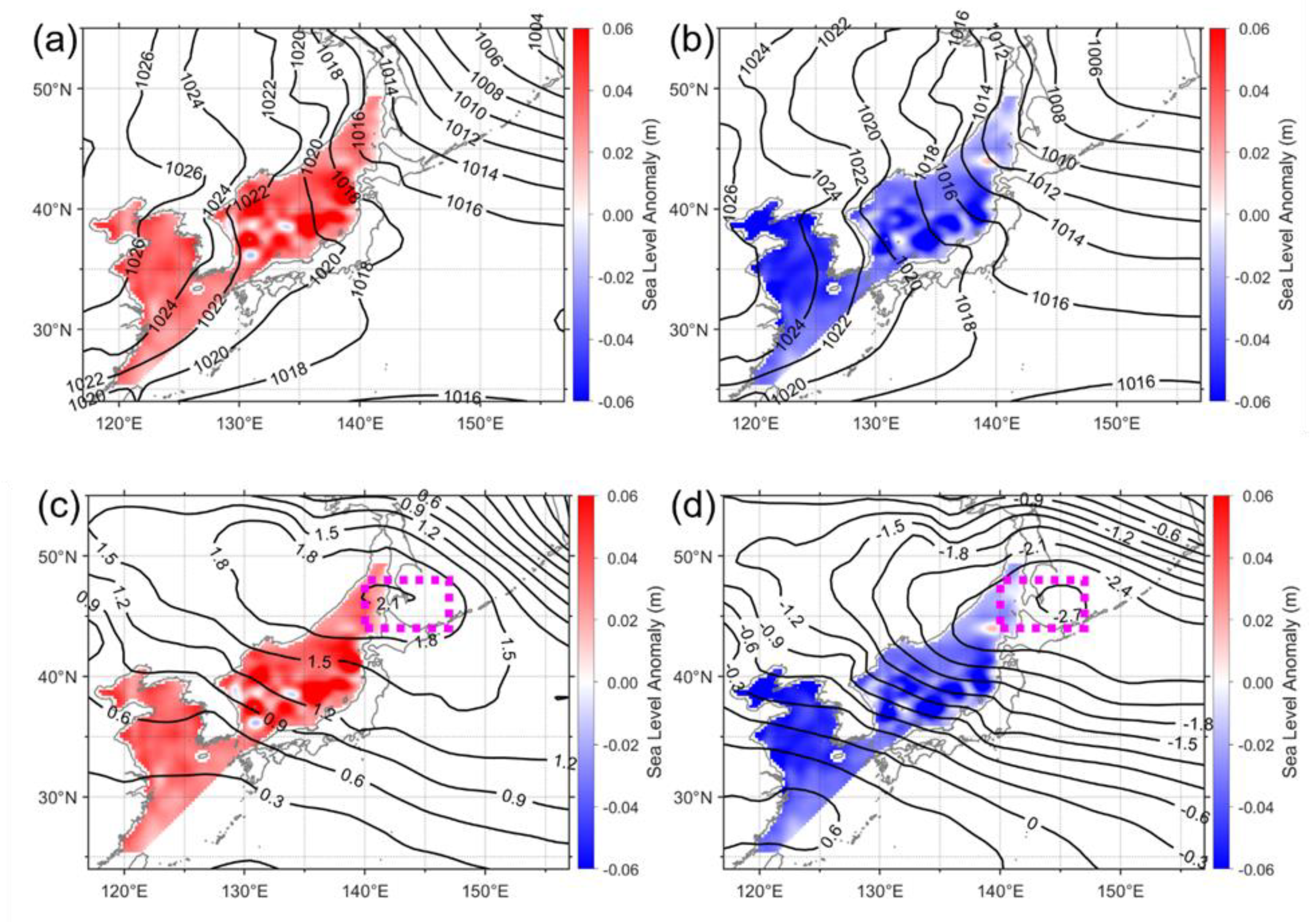 Jmse 08 00774 g008 Jmse 08 00774 g008