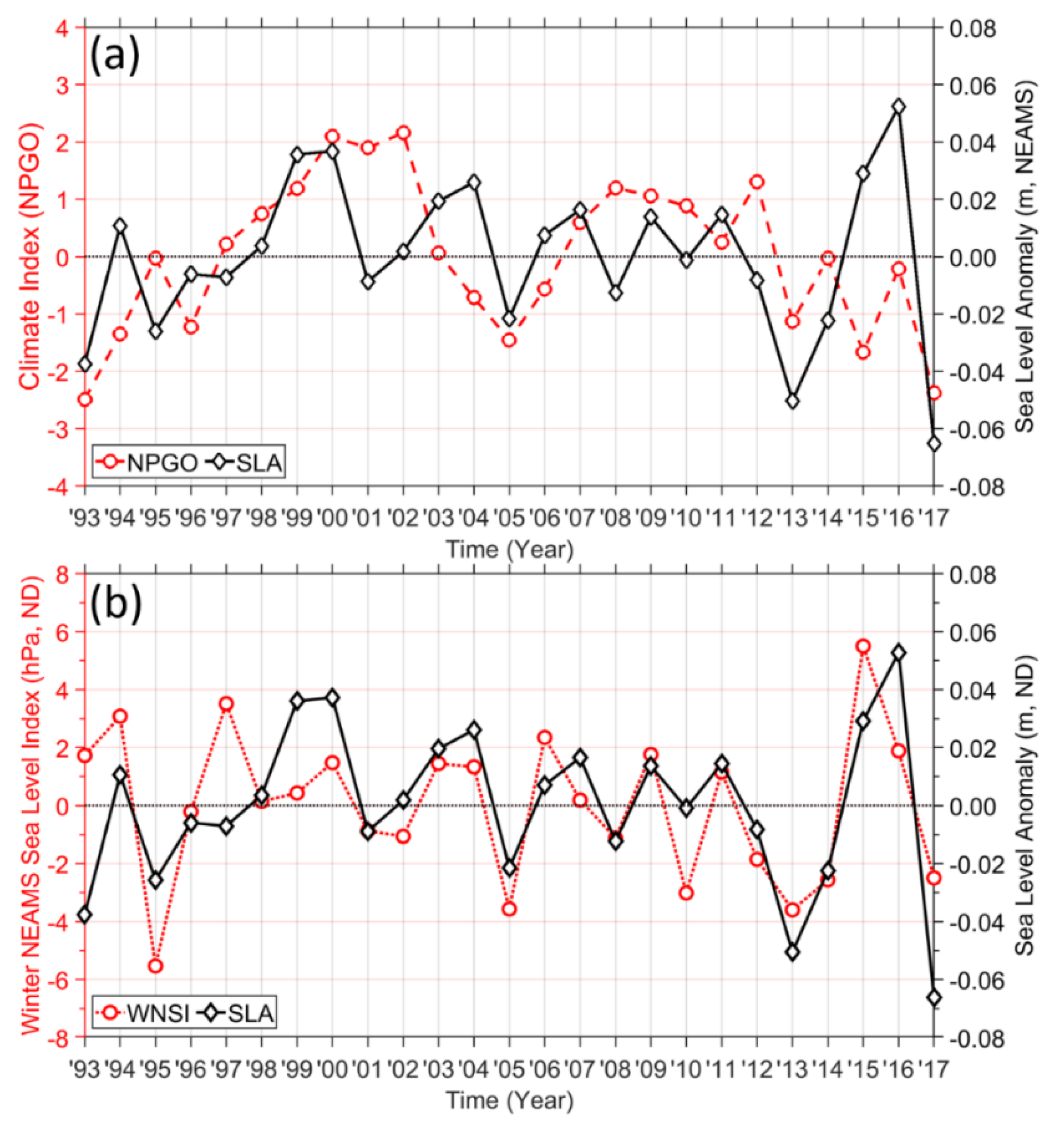 Jmse 08 00774 g009 Jmse 08 00774 g009